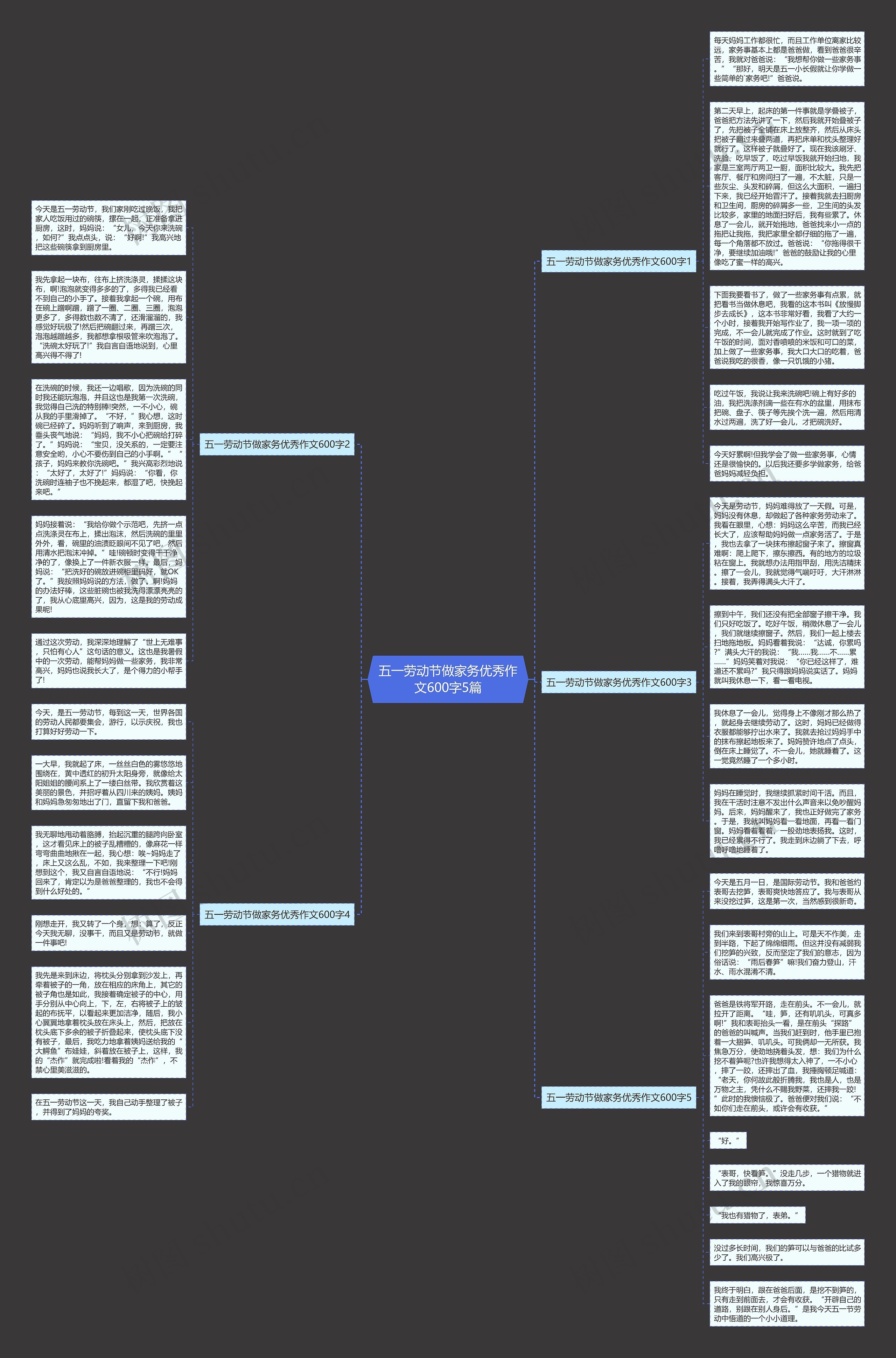 五一劳动节做家务优秀作文600字5篇思维导图高清图 五一劳动节做家务优秀作文600字5篇思维导图