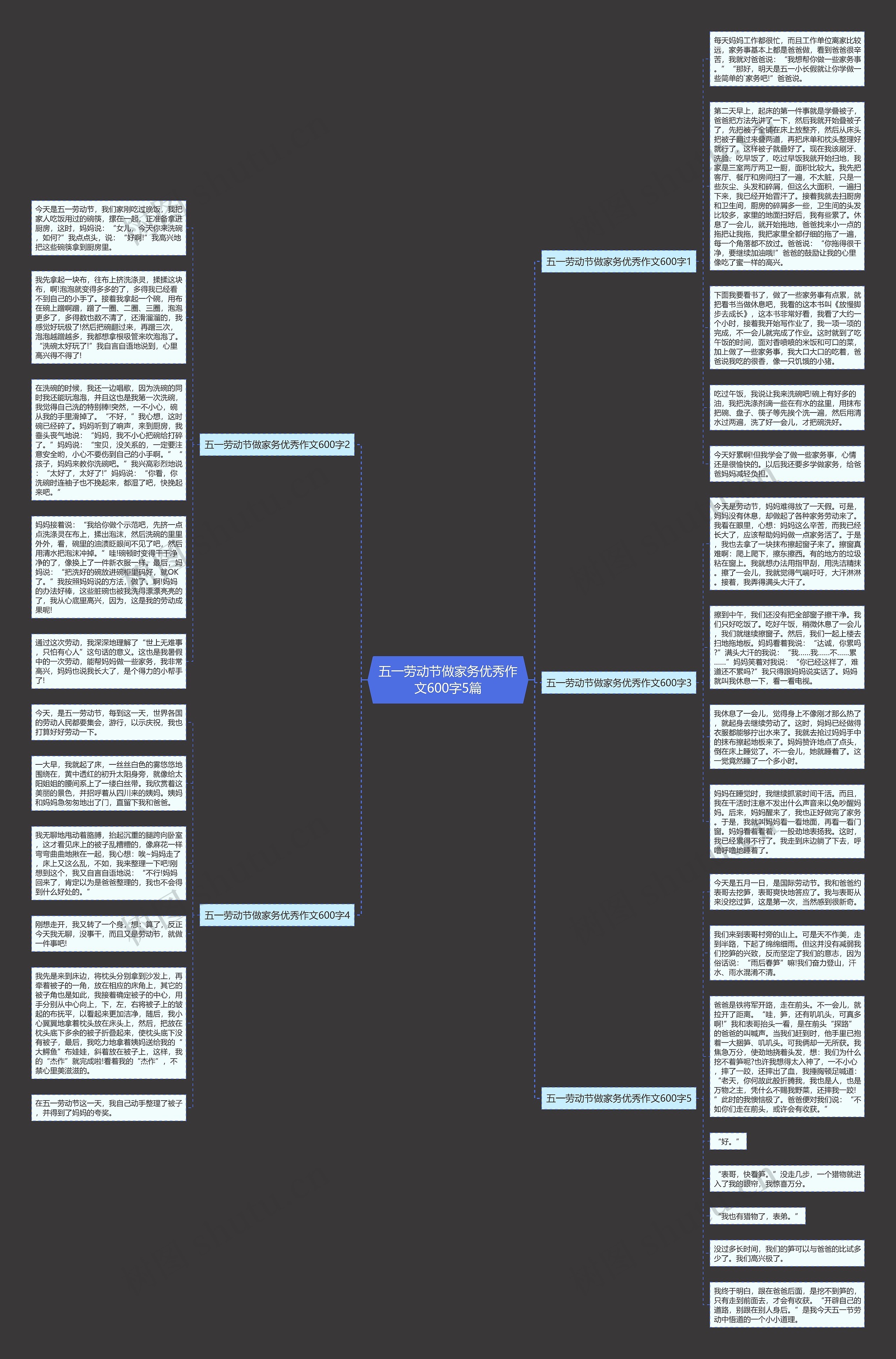 五一劳动节做家务优秀作文600字5篇思维导图