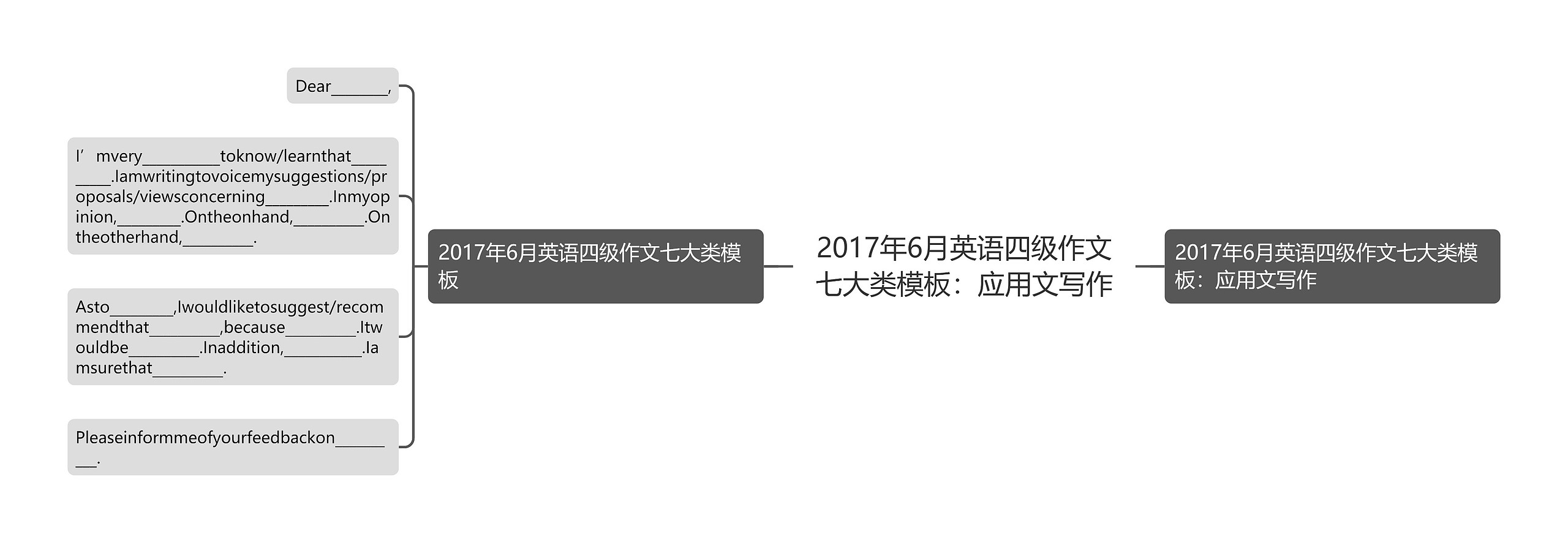 2017年6月英语四级作文七大类模板：应用文写作