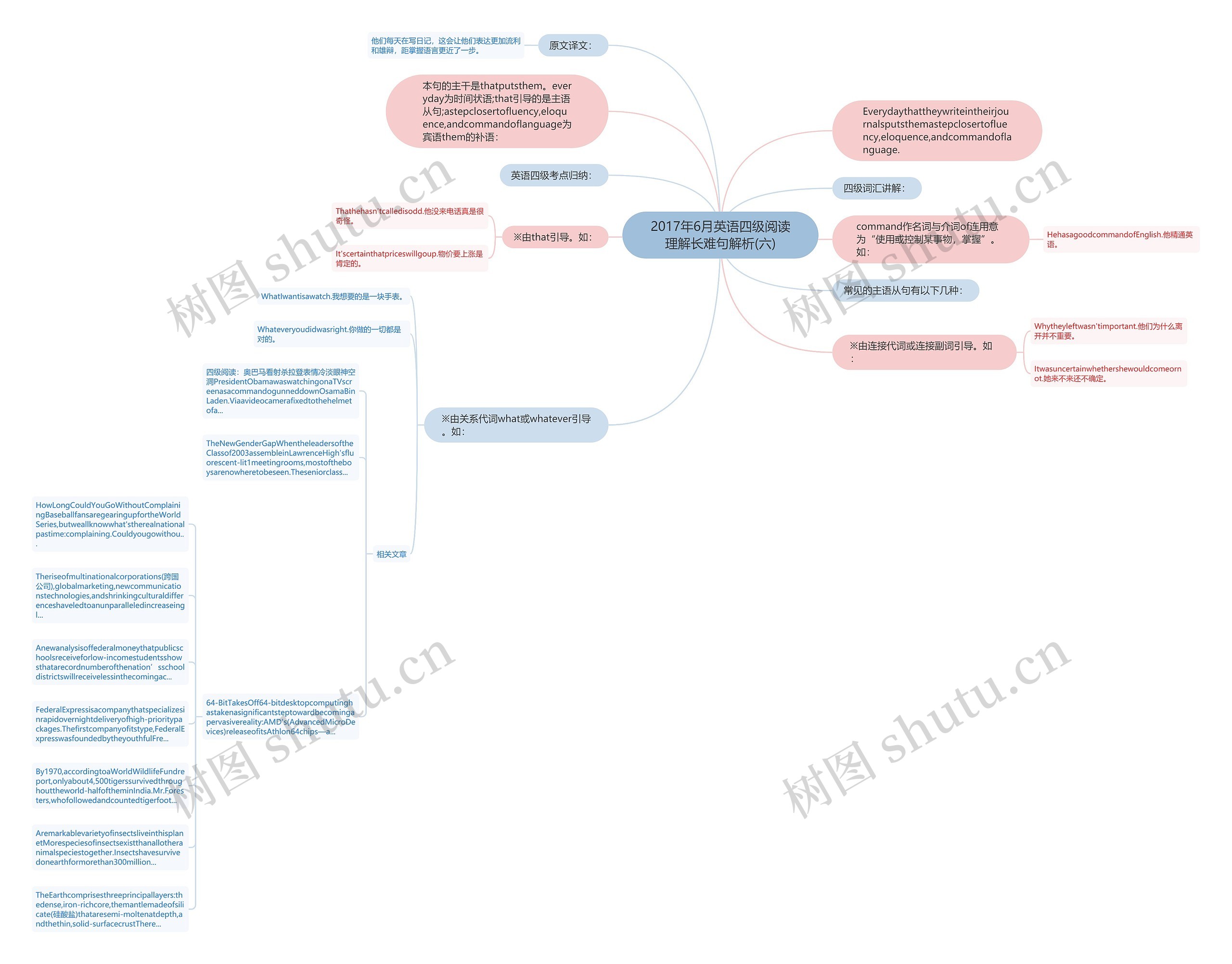 2017年6月英语四级阅读理解长难句解析(六)思维导图