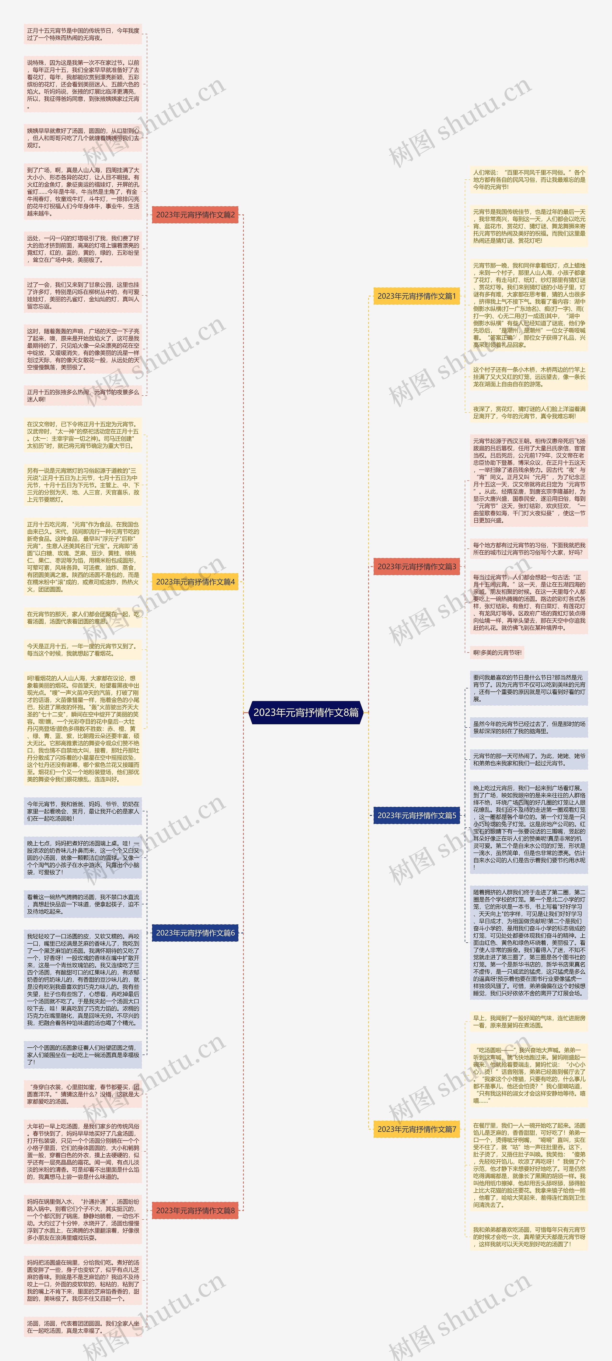 2023年元宵抒情作文8篇思维导图