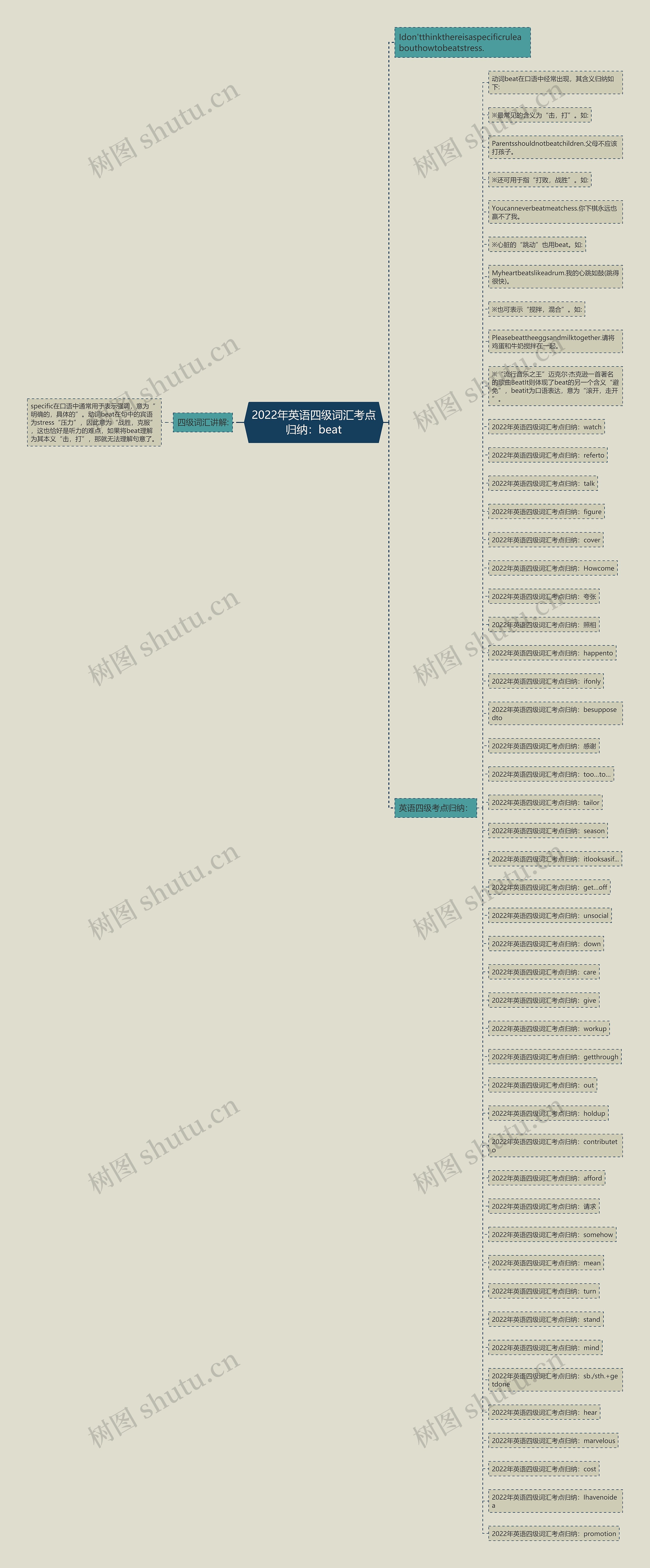 2022年英语四级词汇考点归纳：beat思维导图