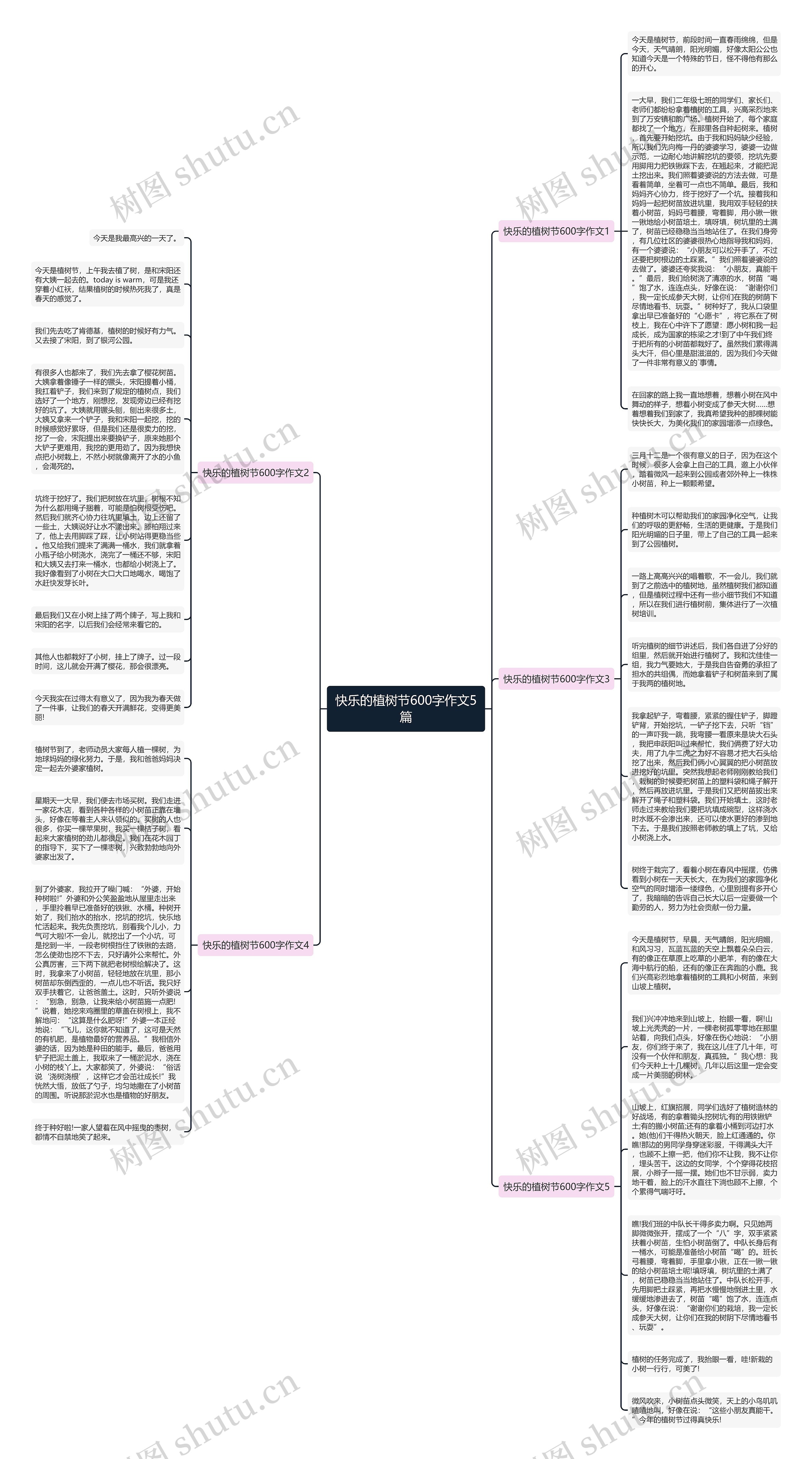 快乐的植树节600字作文5篇思维导图