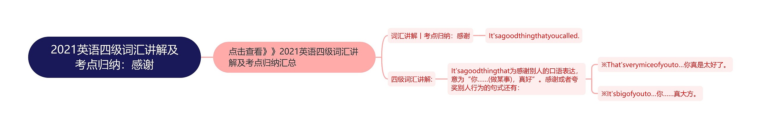 2021英语四级词汇讲解及考点归纳：感谢