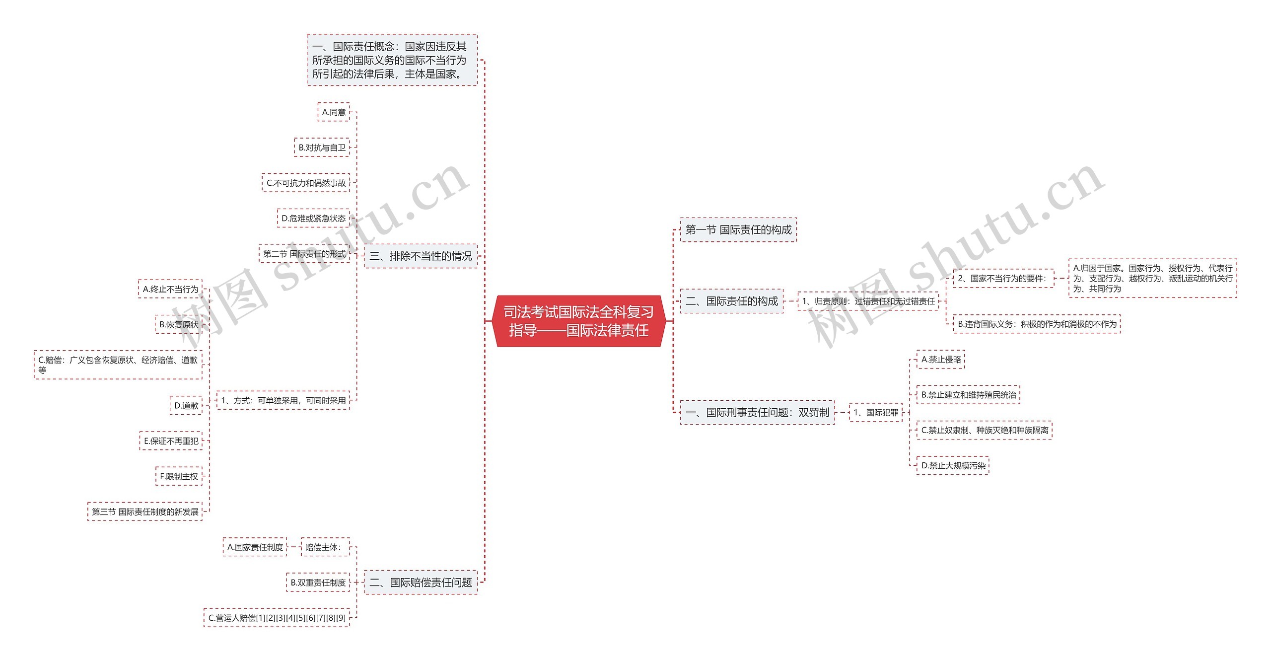 司法考试国际法全科复习指导——国际法律责任