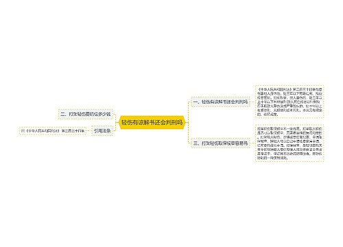 轻伤有谅解书还会判刑吗