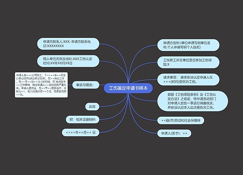 工伤鉴定申请书样本