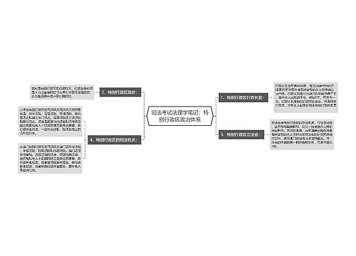 司法考试法理学笔记：特别行政区政治体系