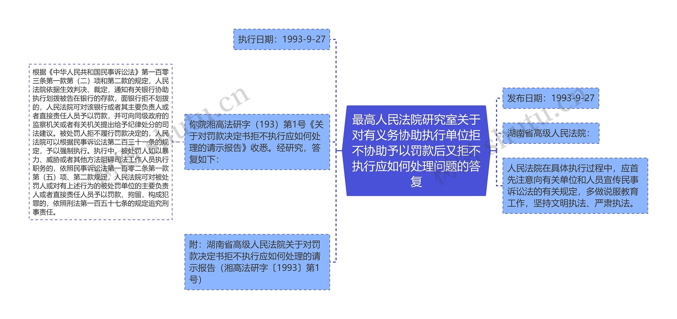 最高人民法院研究室关于对有义务协助执行单位拒不协助予以罚款后又拒不执行应如何处理问题的答复