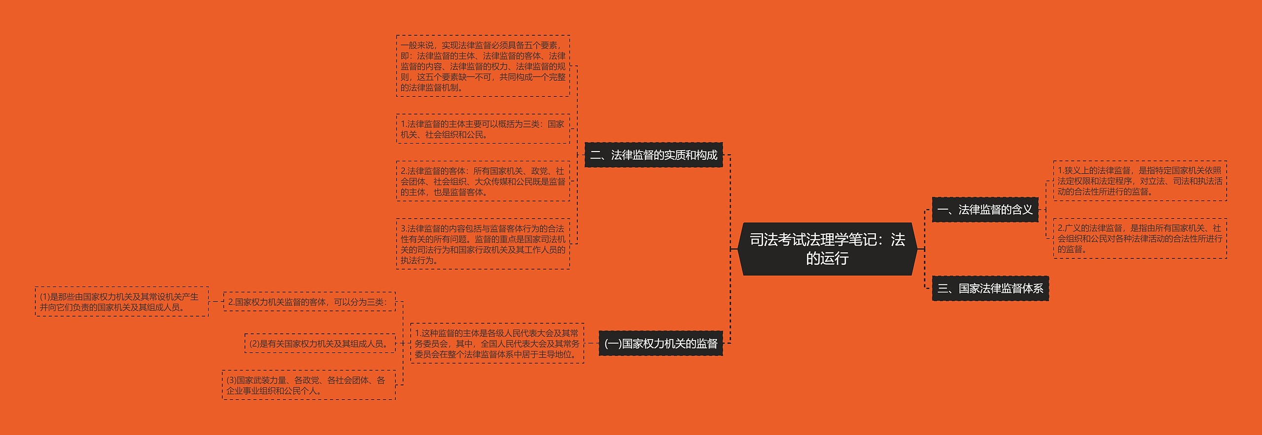 司法考试法理学笔记：法的运行