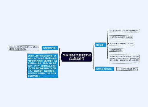 2012司法考试法理学知识点之法的作用