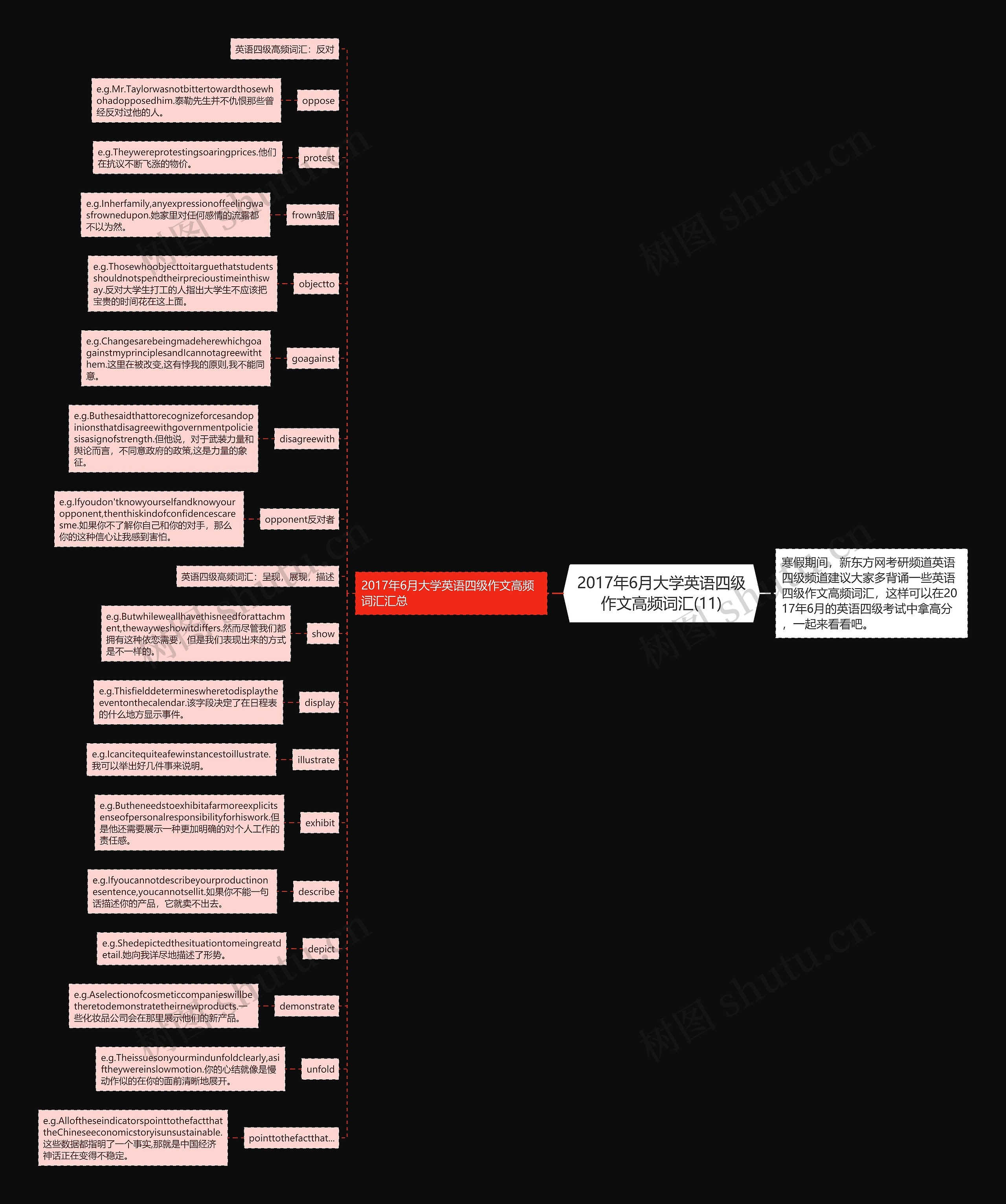 2017年6月大学英语四级作文高频词汇(11)思维导图