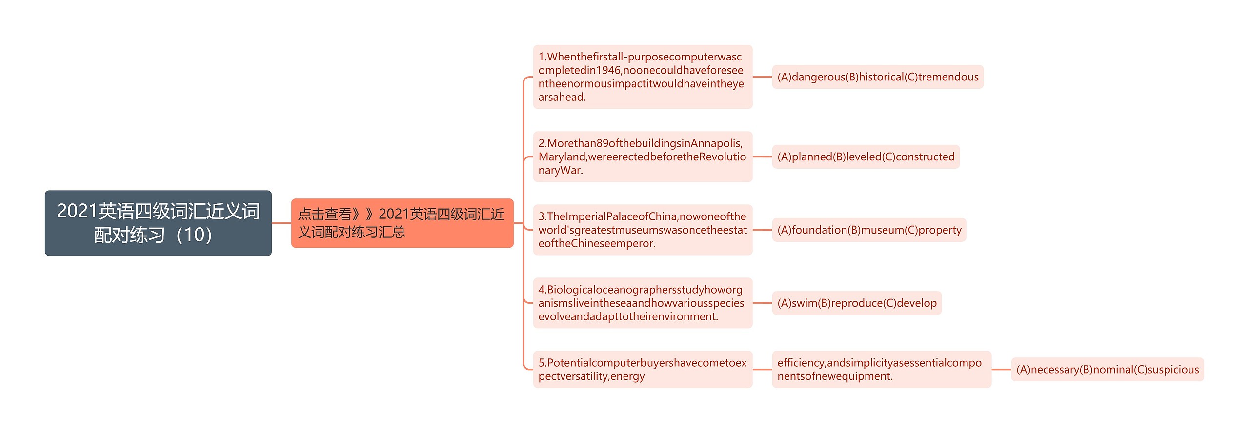 2021英语四级词汇近义词配对练习（10）思维导图