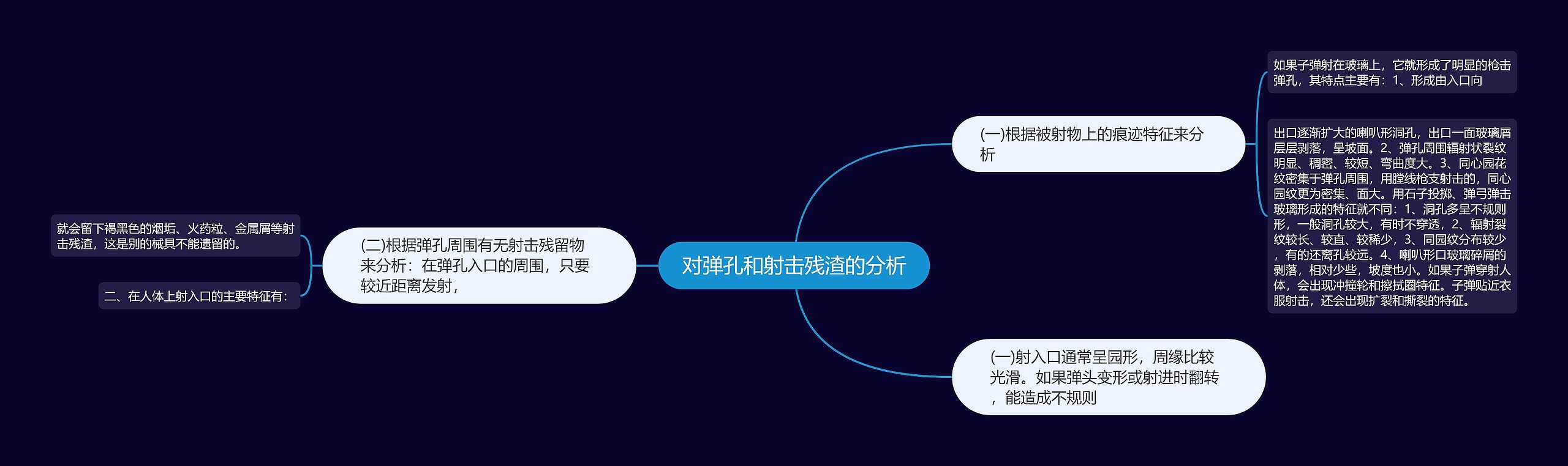 对弹孔和射击残渣的分析思维导图