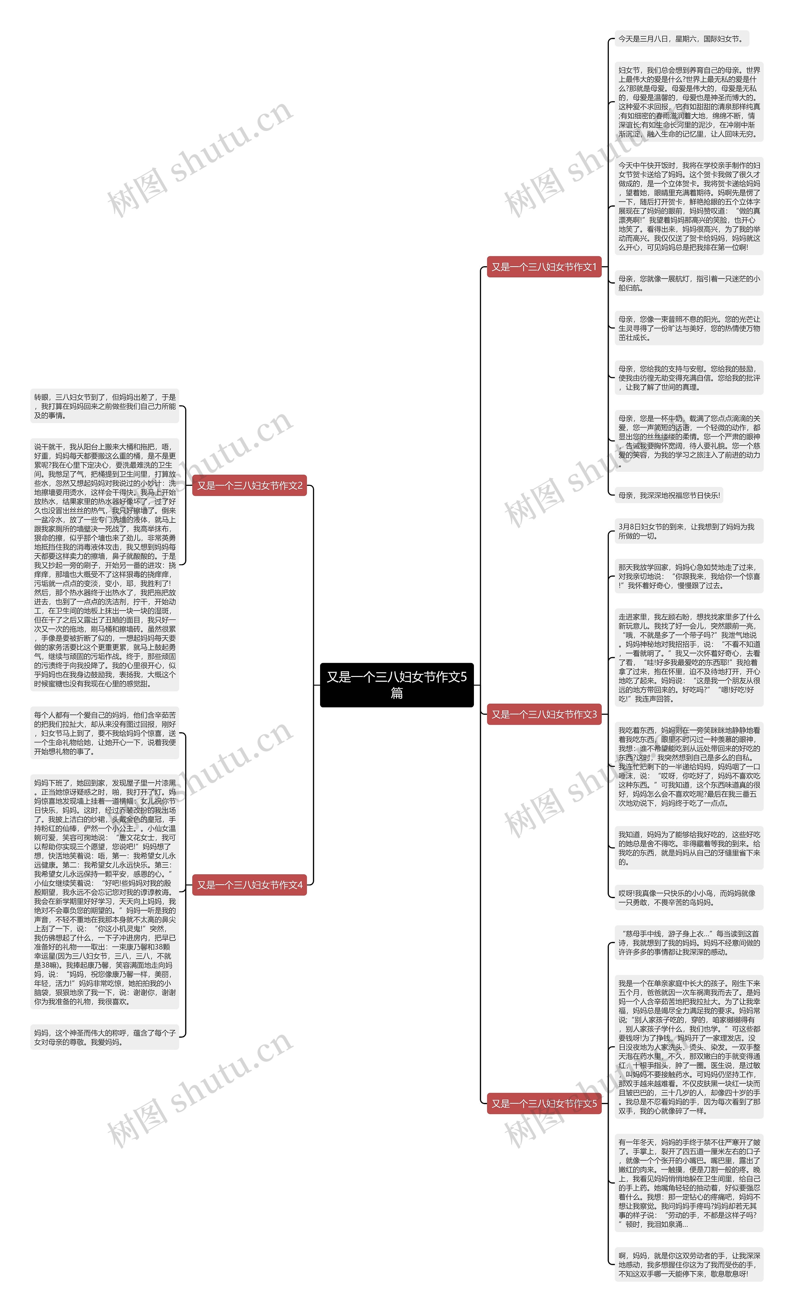 又是一个三八妇女节作文5篇思维导图
