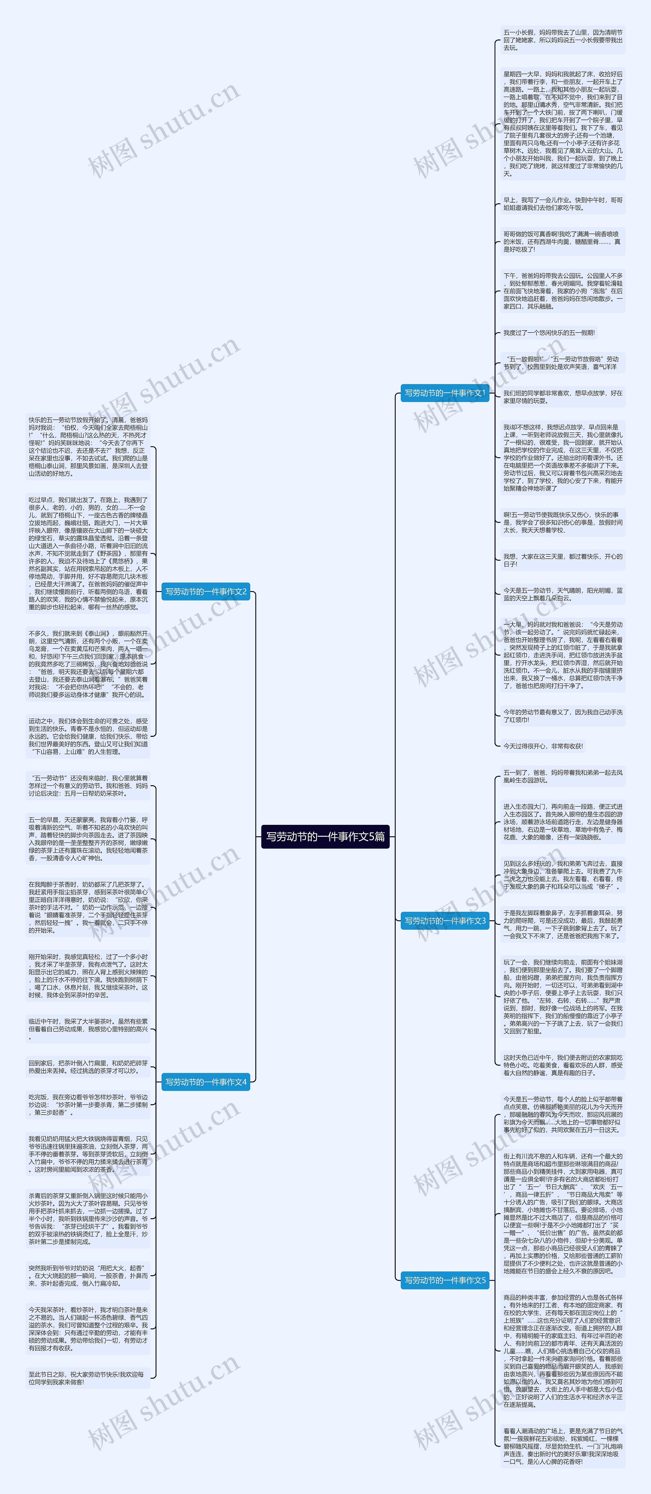 写劳动节的一件事作文5篇思维导图