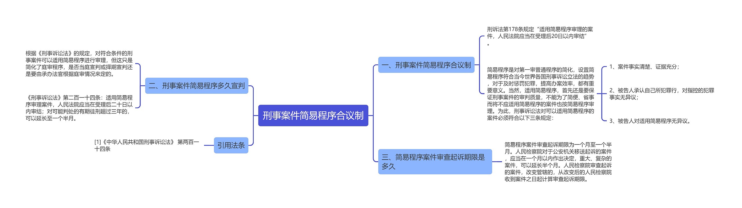 刑事案件简易程序合议制思维导图