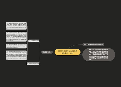 2011年司法考试大纲考点增删对比：宪法