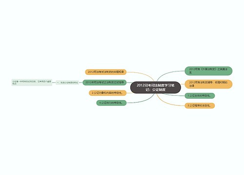 2012司考司法制度学习笔记：公证制度