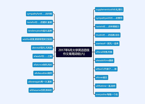 2017年6月大学英语四级作文常用词组(六)