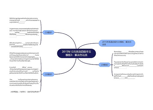 2015年12月英语四级作文模板3：解决办法类