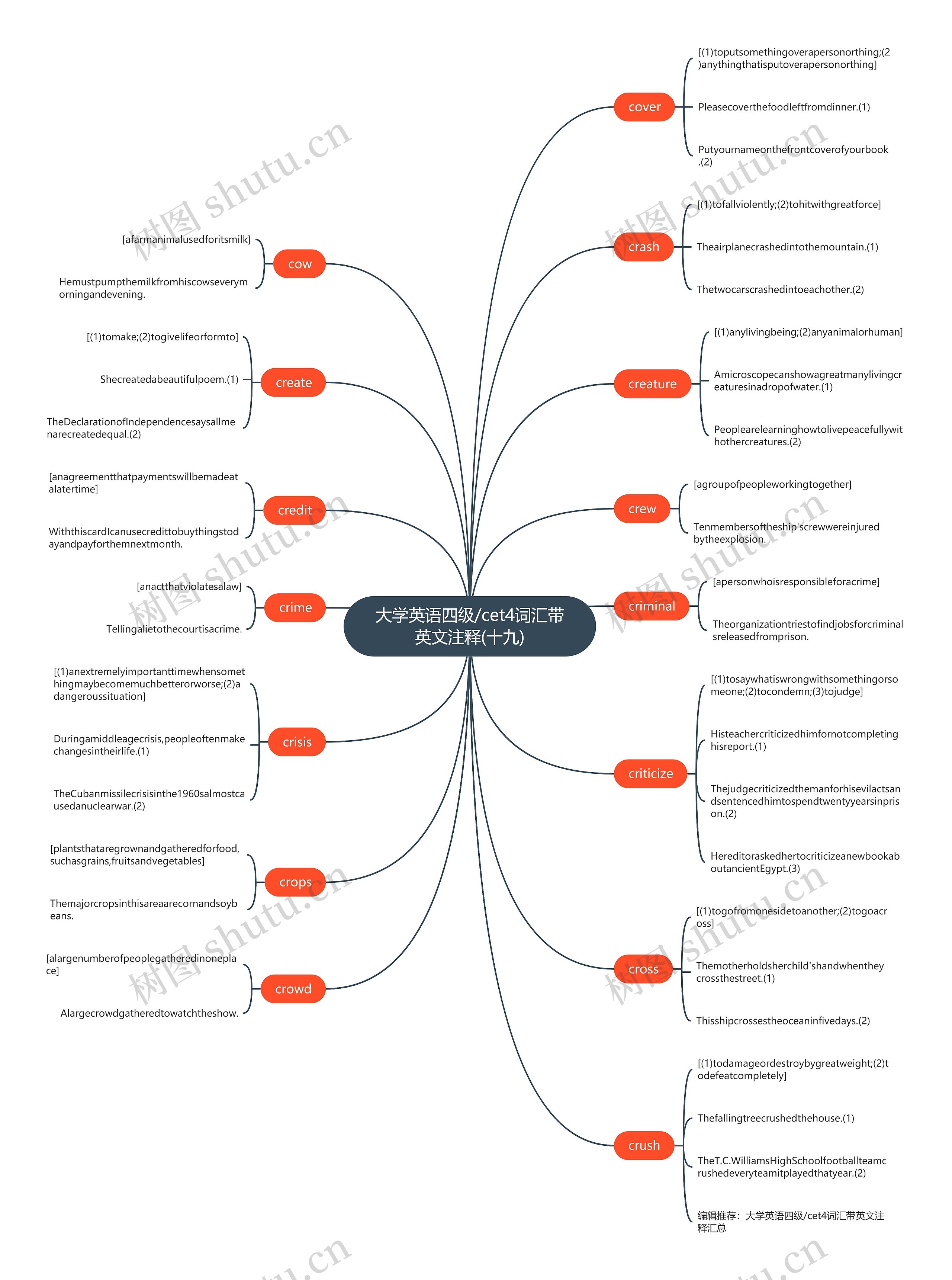 大学英语四级/cet4词汇带英文注释(十九) 大学英语四级/cet4词汇带英文注释(十九)