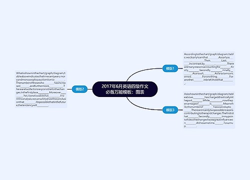 2017年6月英语四级作文必备万能模板：图表