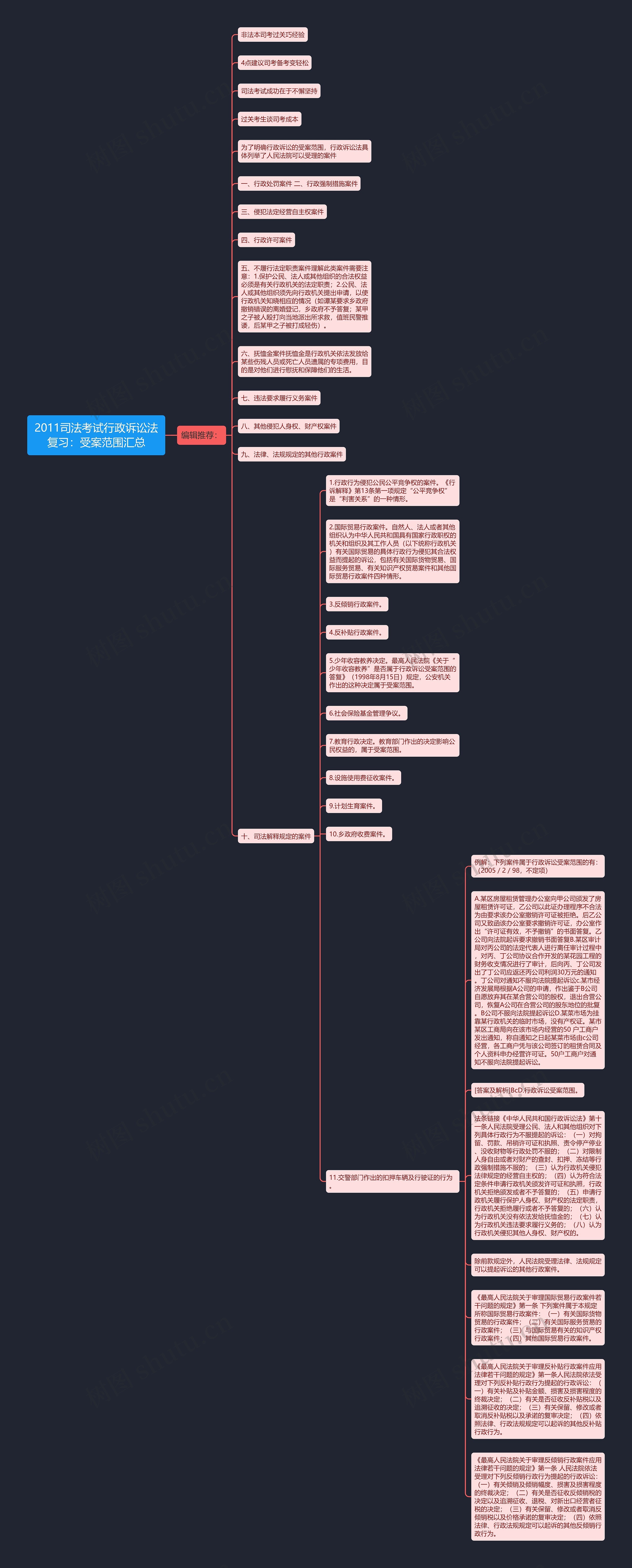 2011司法考试行政诉讼法复习：受案范围汇总思维导图