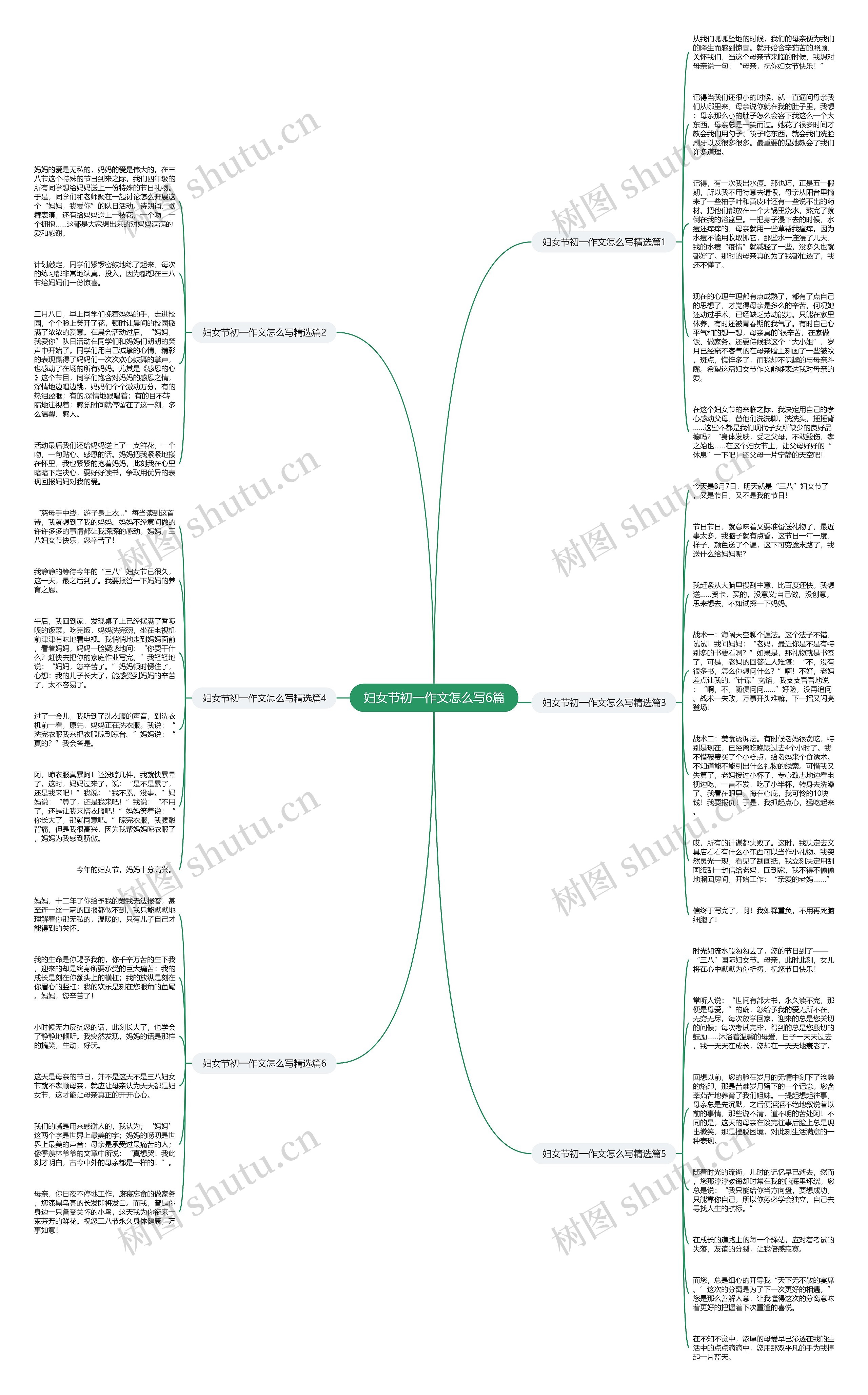 妇女节初一作文怎么写6篇思维导图