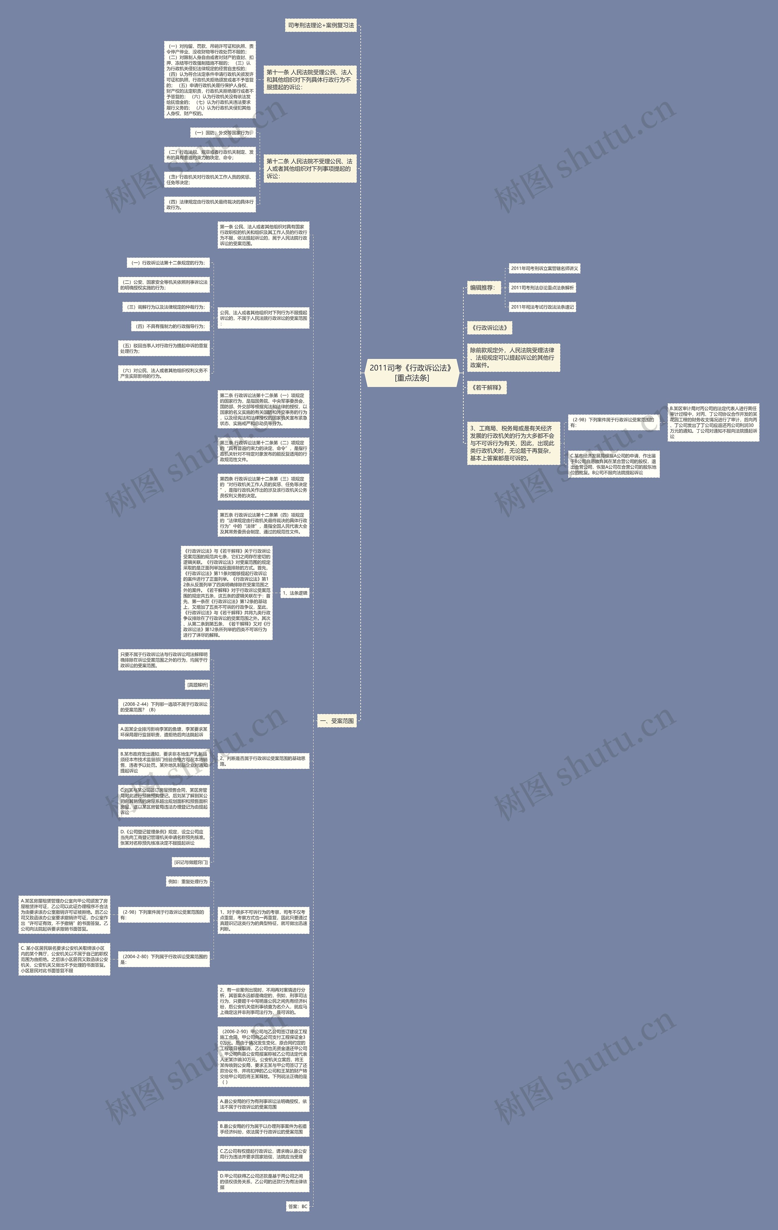 2011司考《行政诉讼法》[重点法条]思维导图