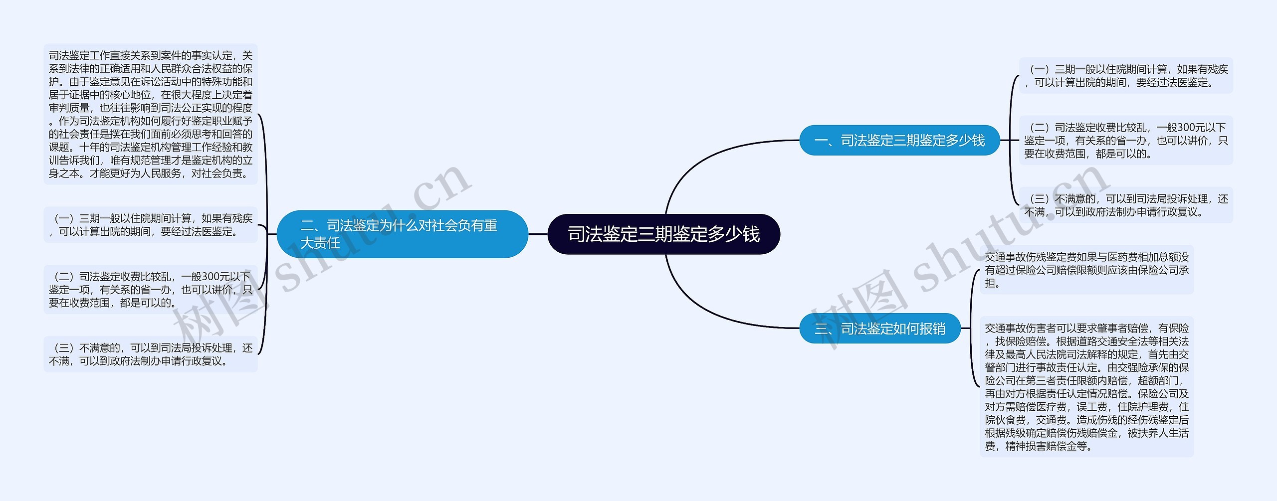 司法鉴定三期鉴定多少钱