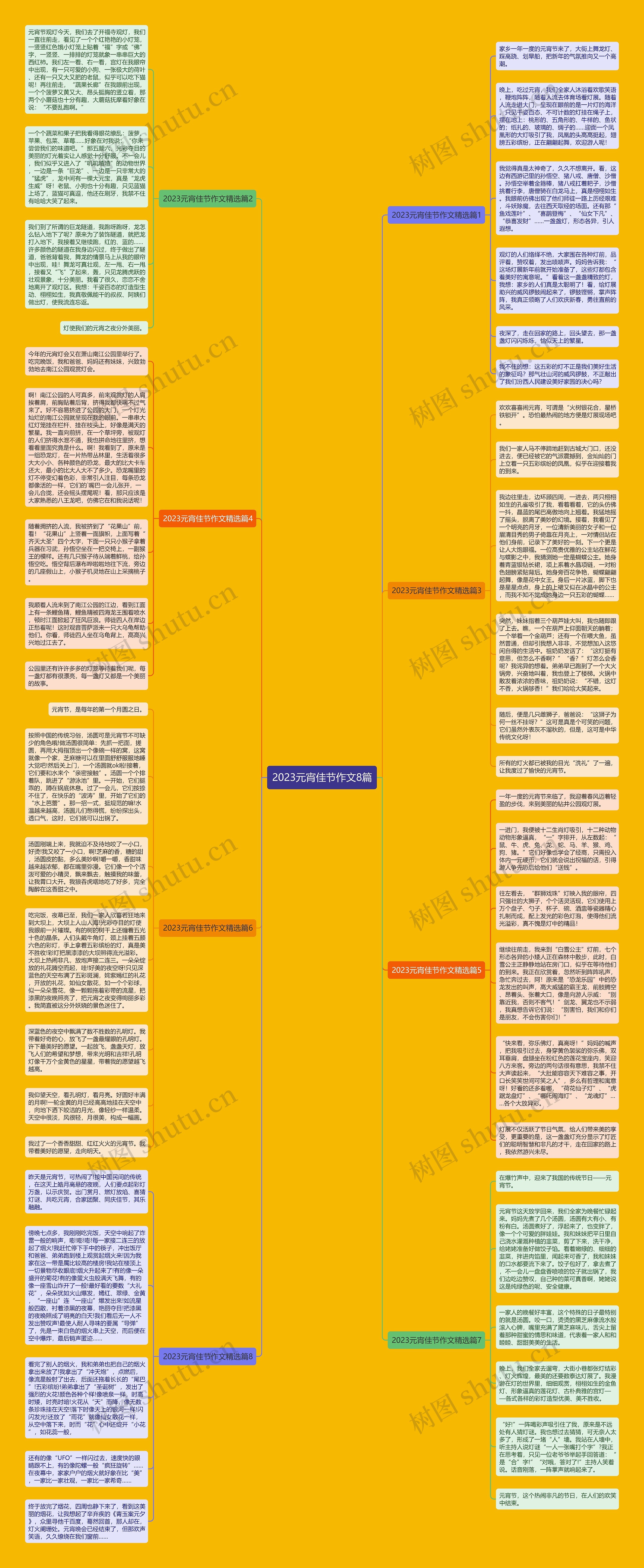 2023元宵佳节作文8篇思维导图