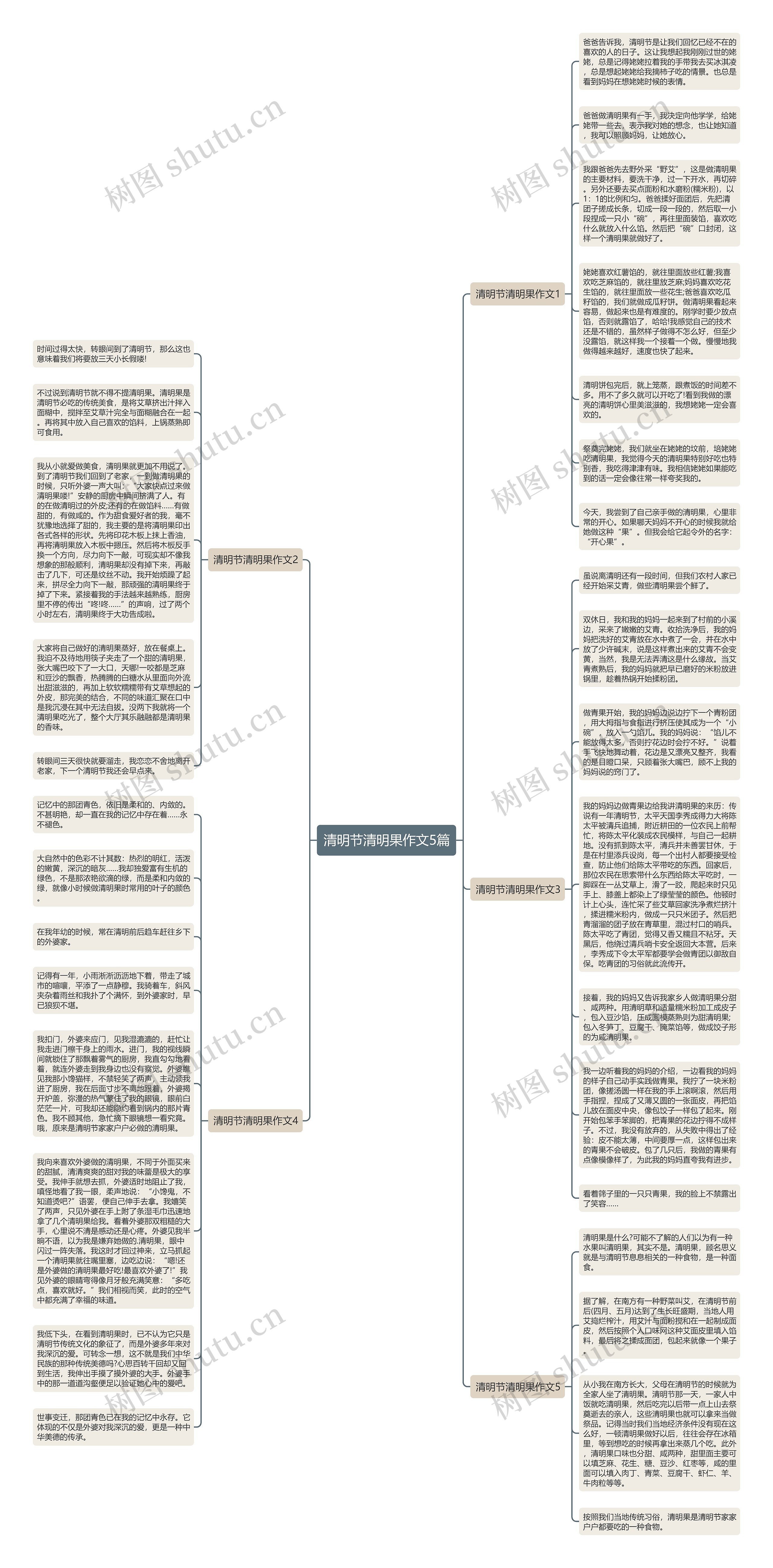 清明节清明果作文5篇思维导图