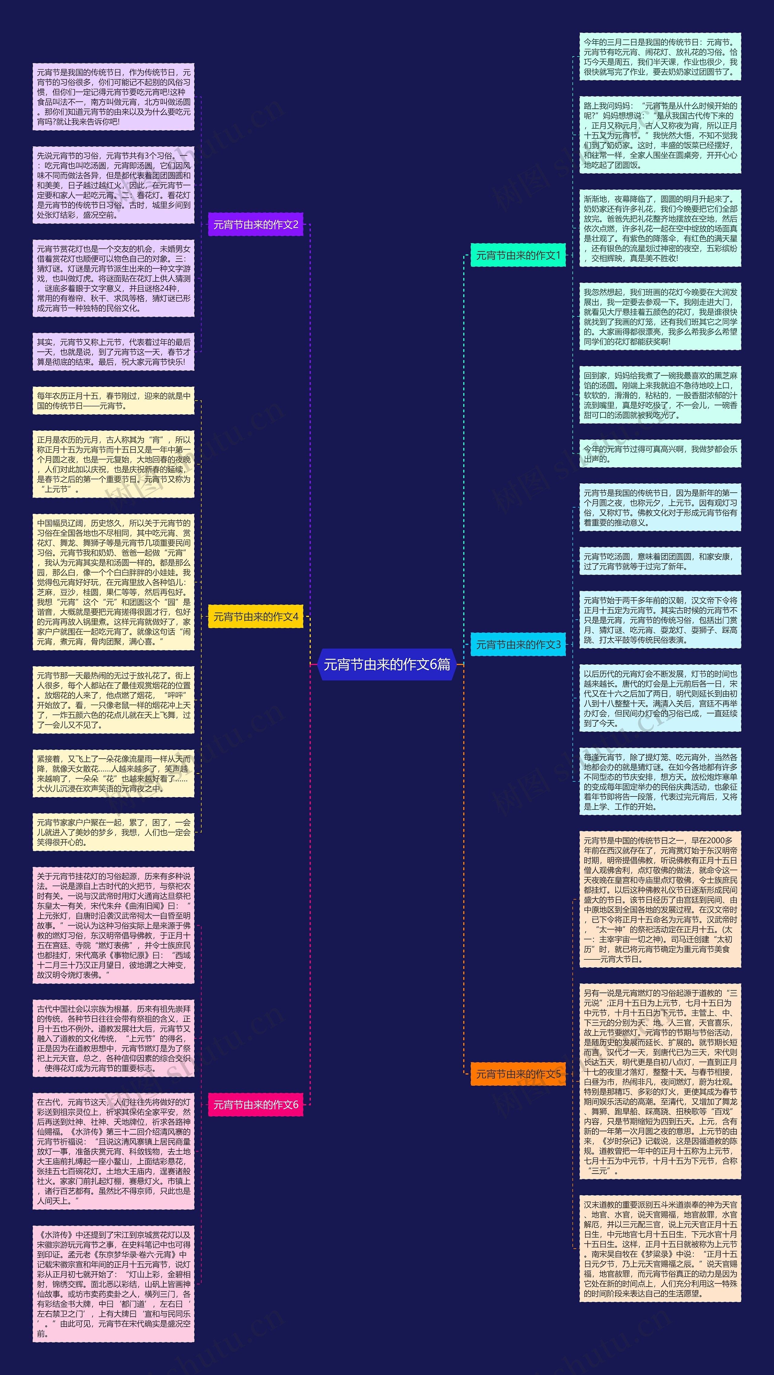 元宵节由来的作文6篇思维导图