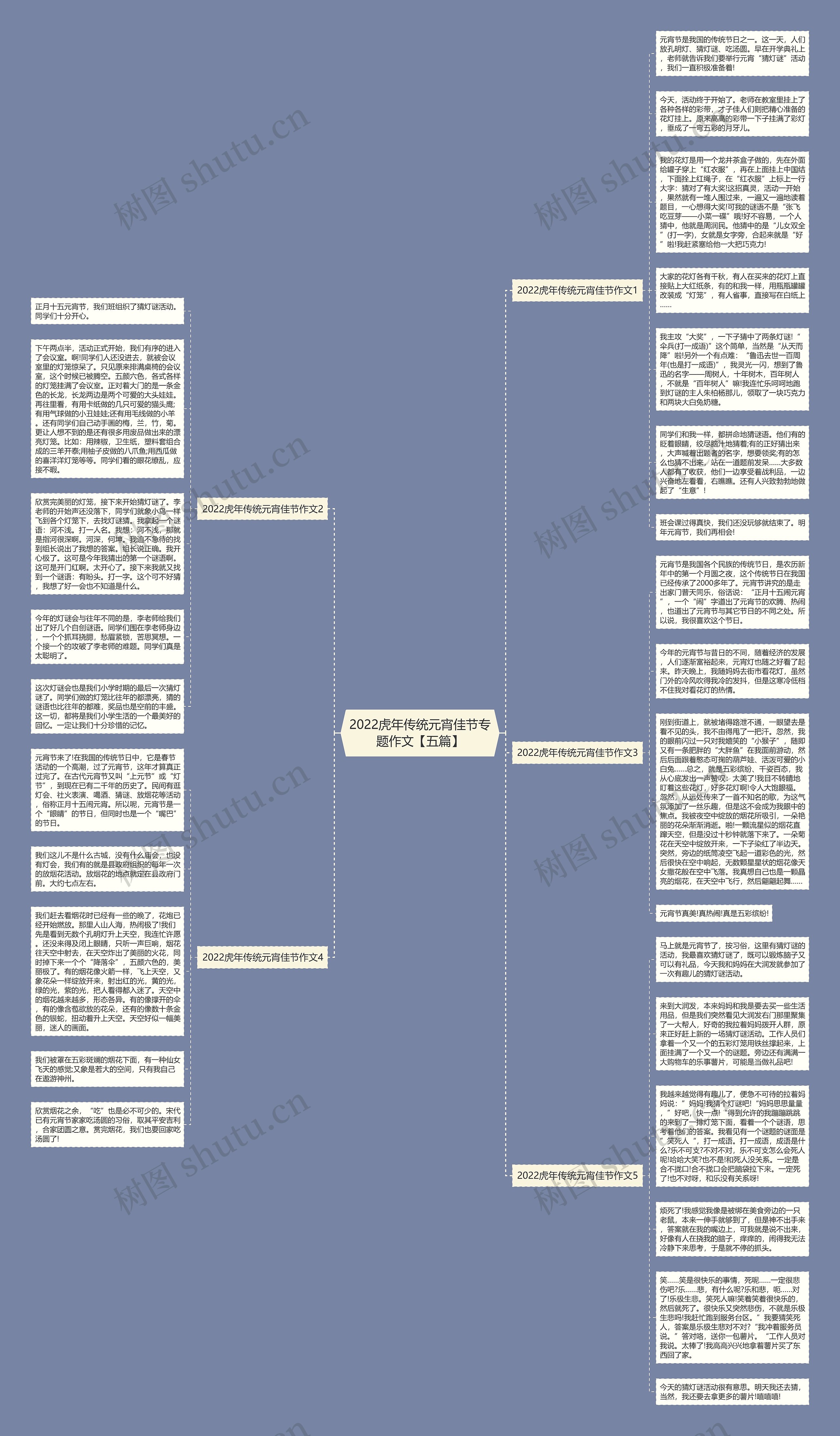 2022虎年传统元宵佳节专题作文【五篇】思维导图