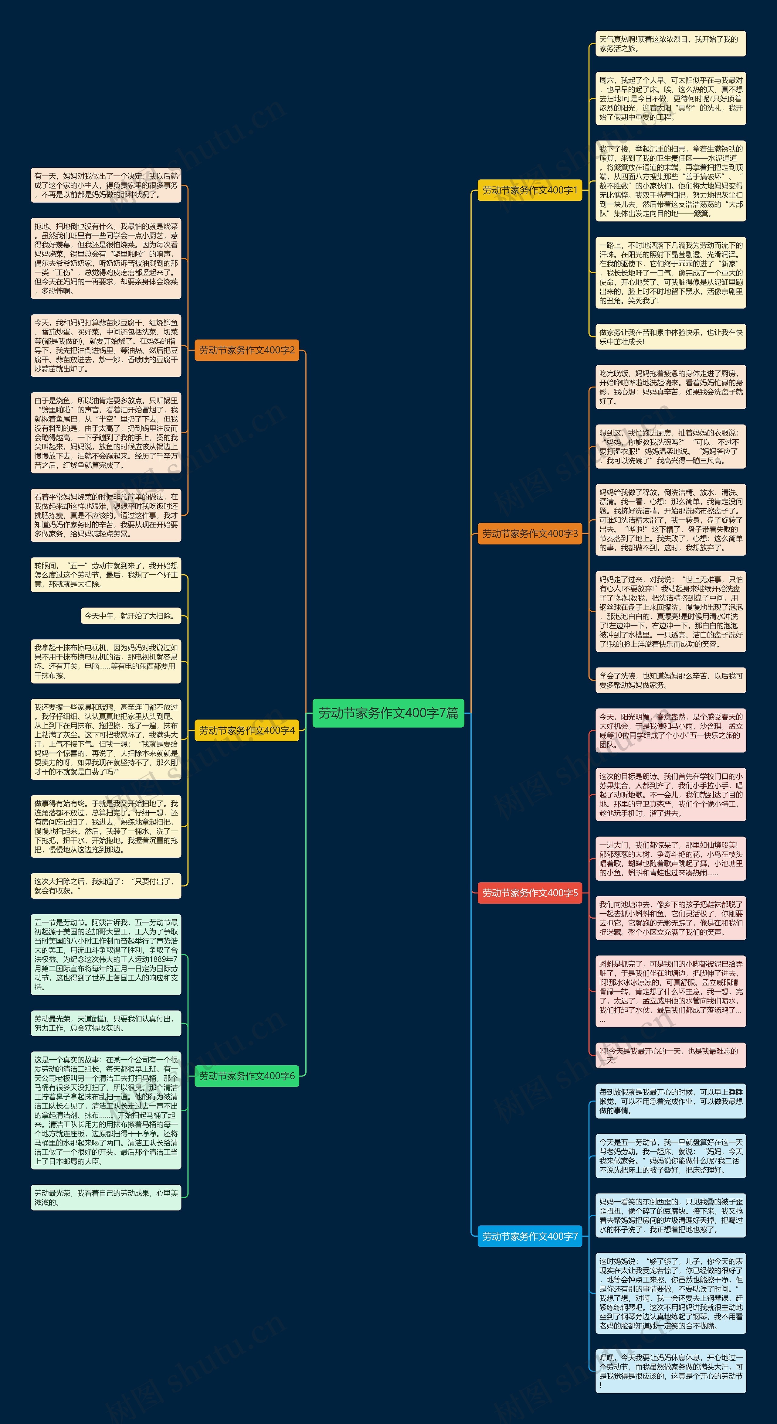 劳动节家务作文400字7篇思维导图