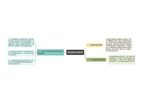 鉴定取样的程序