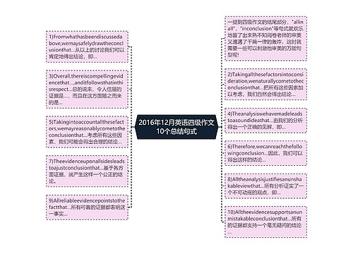 2016年12月英语四级作文10个总结句式