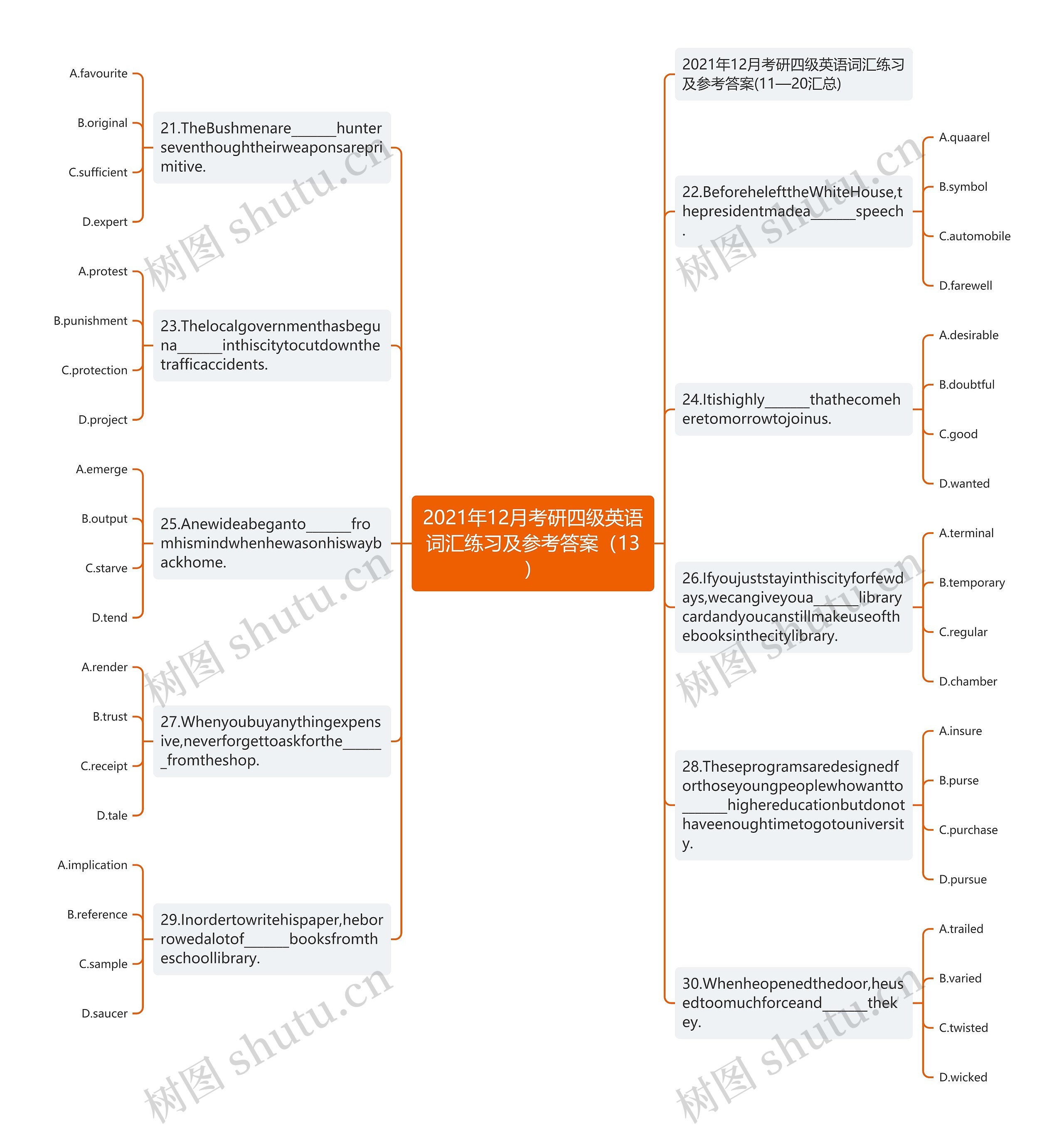 2021年12月考研四级英语词汇练习及参考答案（13）思维导图