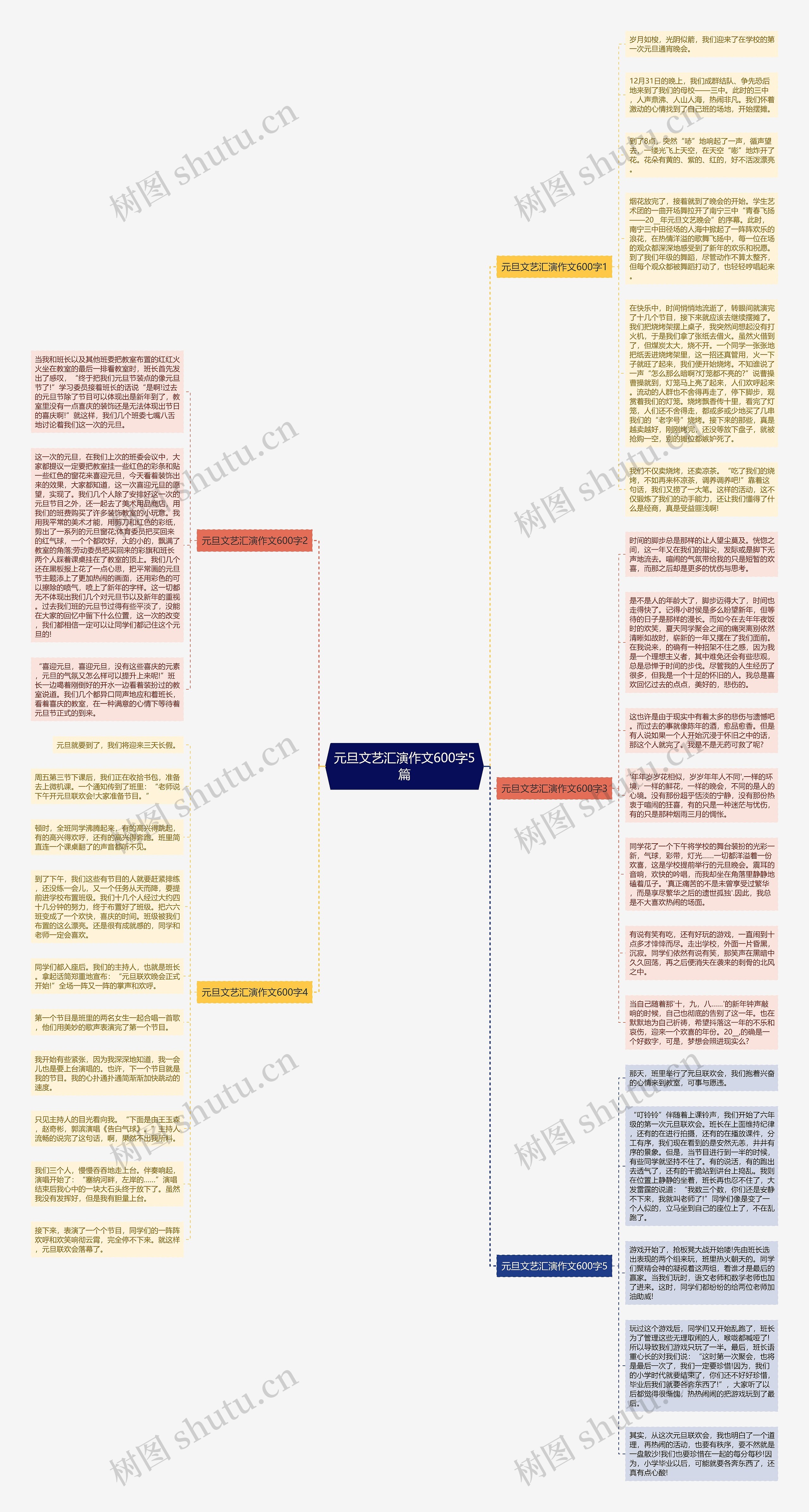 元旦文艺汇演作文600字5篇思维导图