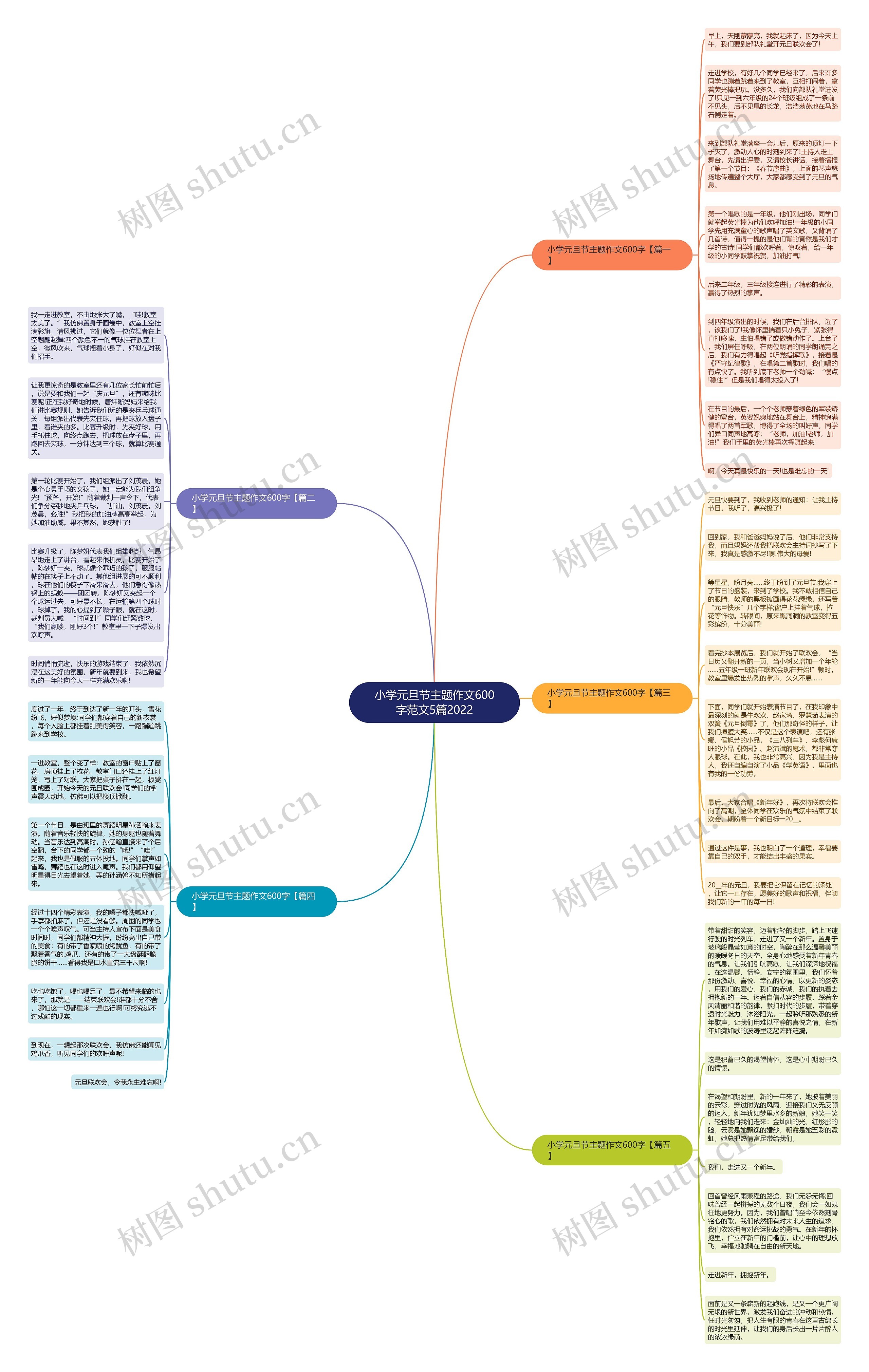 小学元旦节主题作文600字范文5篇2022思维导图