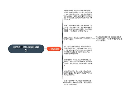 司法会计鉴定与审计的差异