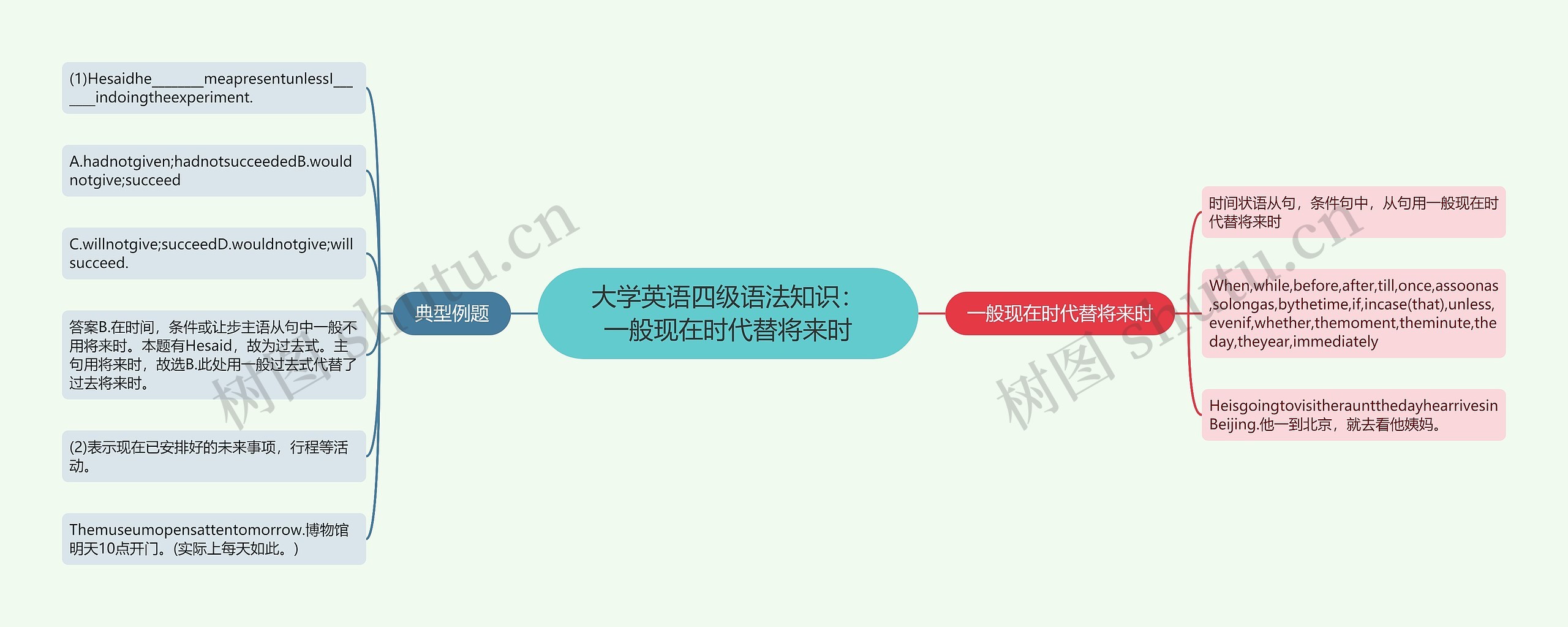 大学英语四级语法知识：一般现在时代替将来时