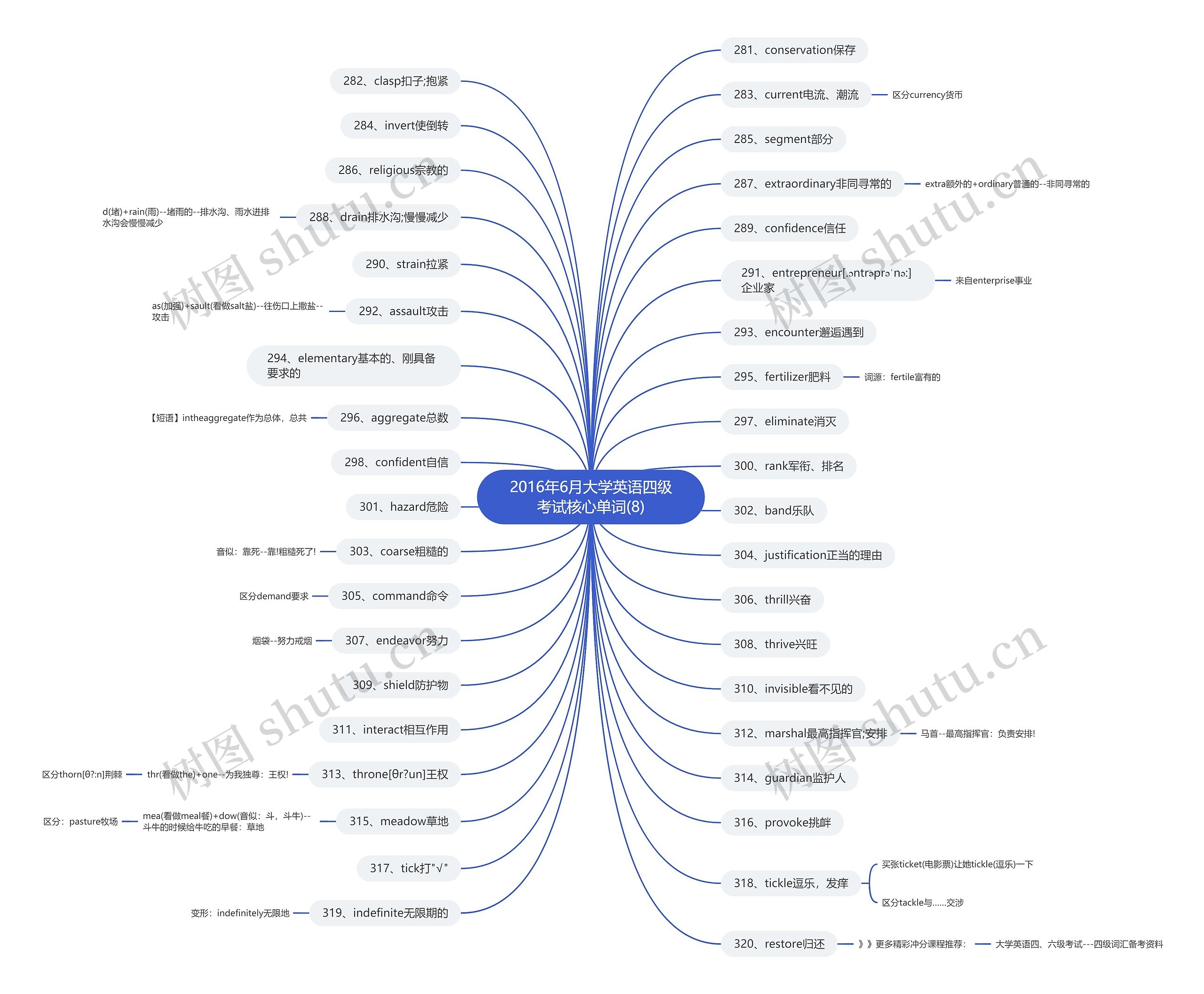 2016年6月大学英语四级考试核心单词(8)思维导图