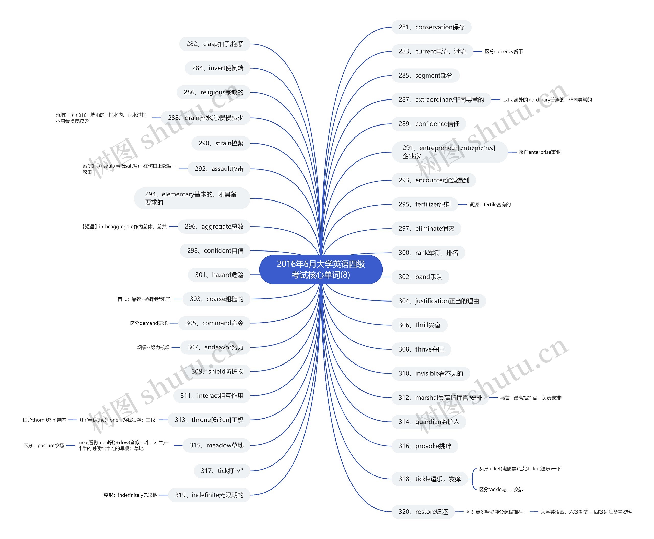 2016年6月大学英语四级考试核心单词(8) 2016年6月大学英语四级考试核心单词(8)