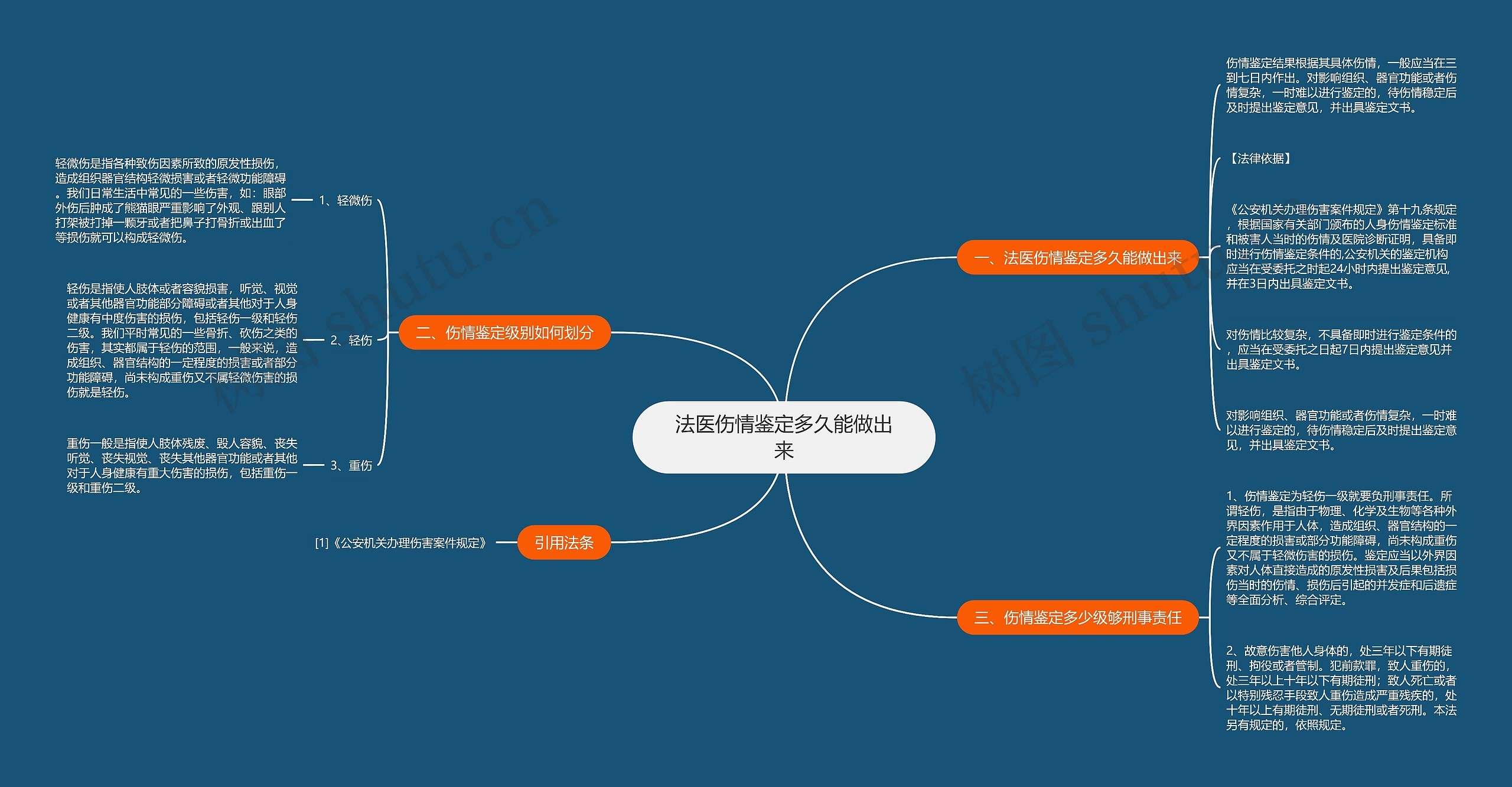 法医伤情鉴定多久能做出来