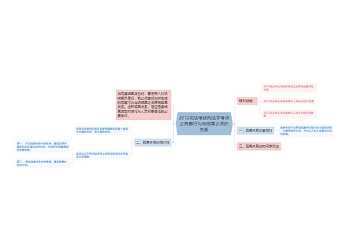 2012司法考试刑法学考点之危害行为与结果之间的关系