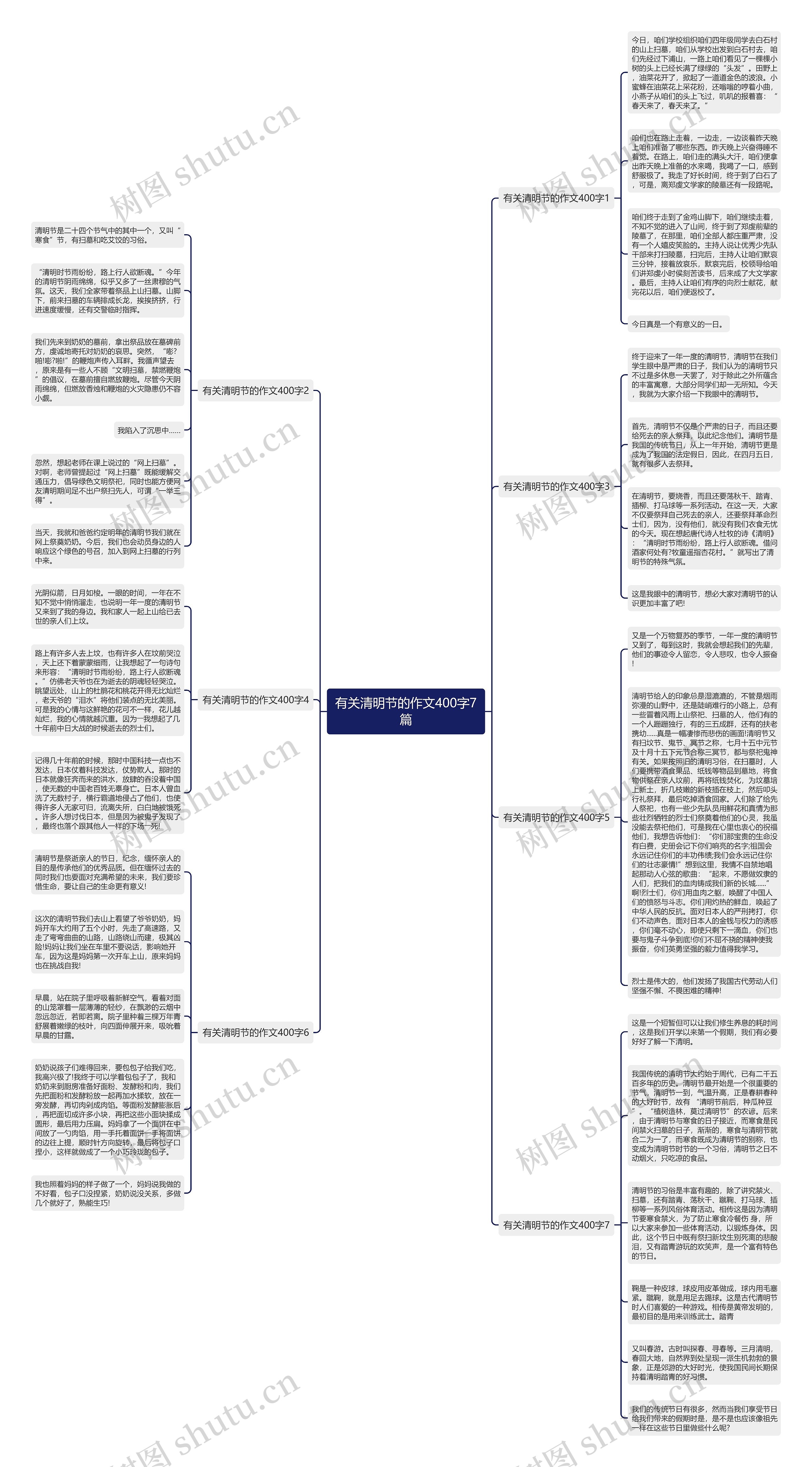 有关清明节的作文400字7篇思维导图