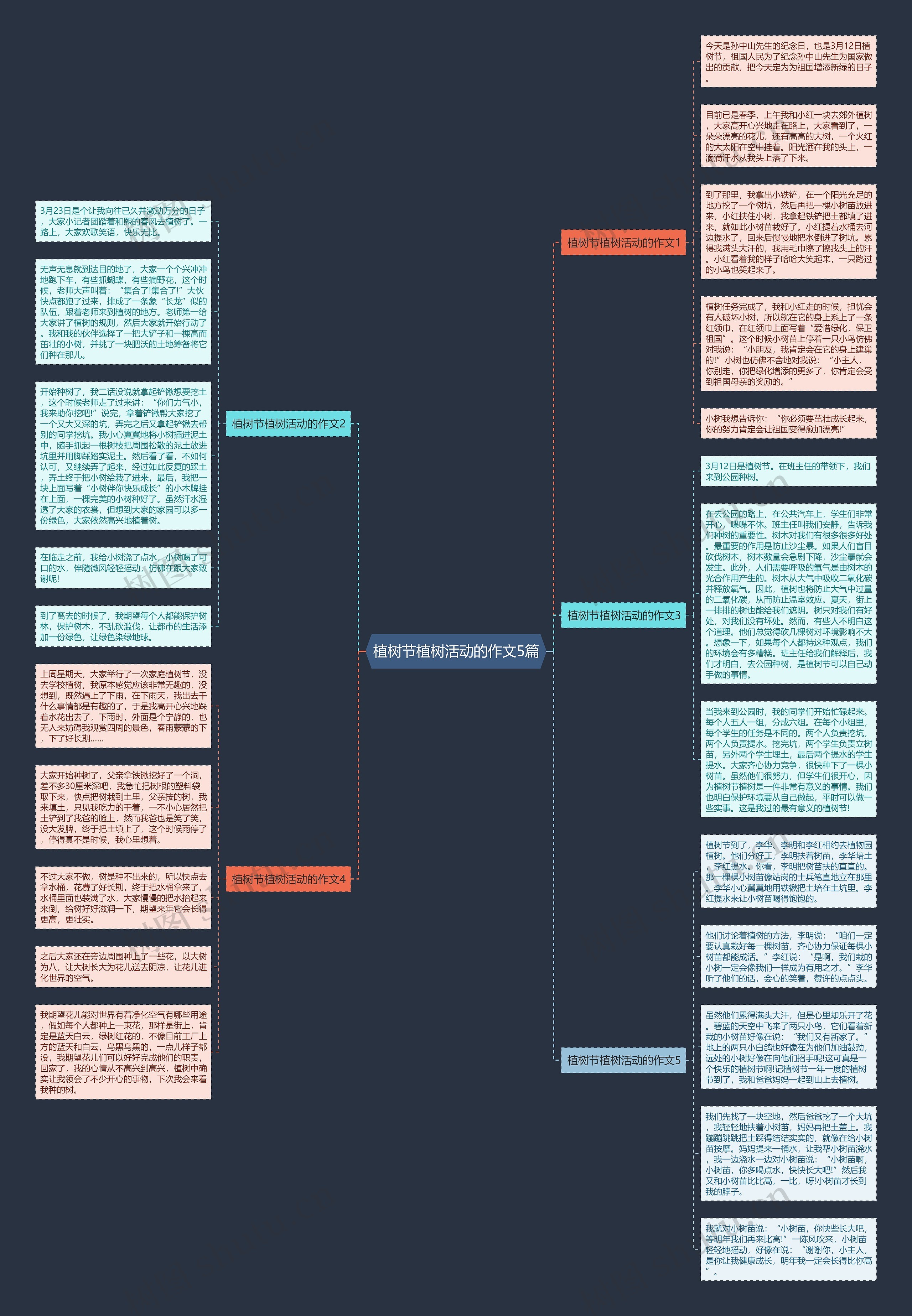 植树节植树活动的作文5篇思维导图