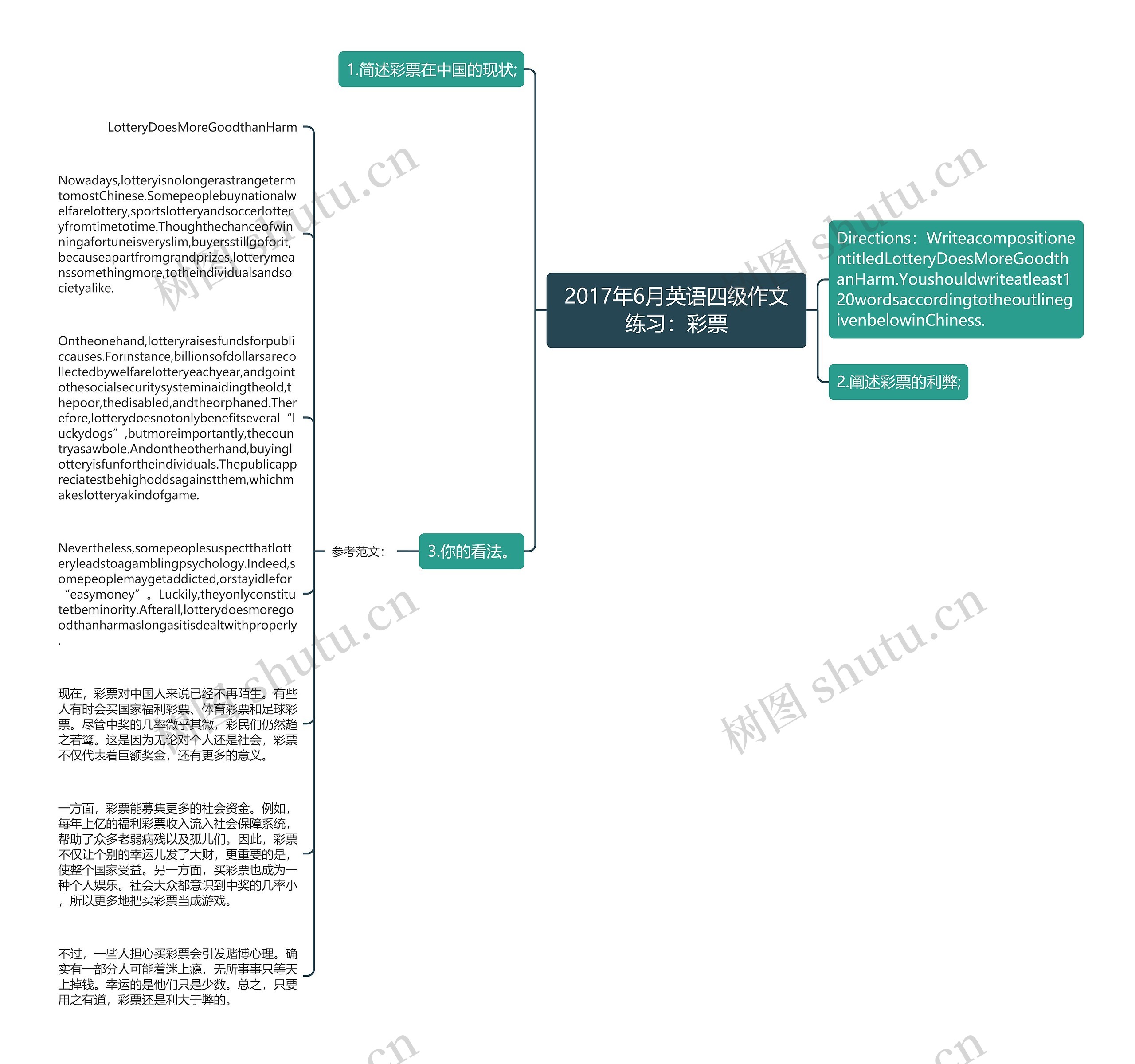 2017年6月英语四级作文练习：彩票思维导图